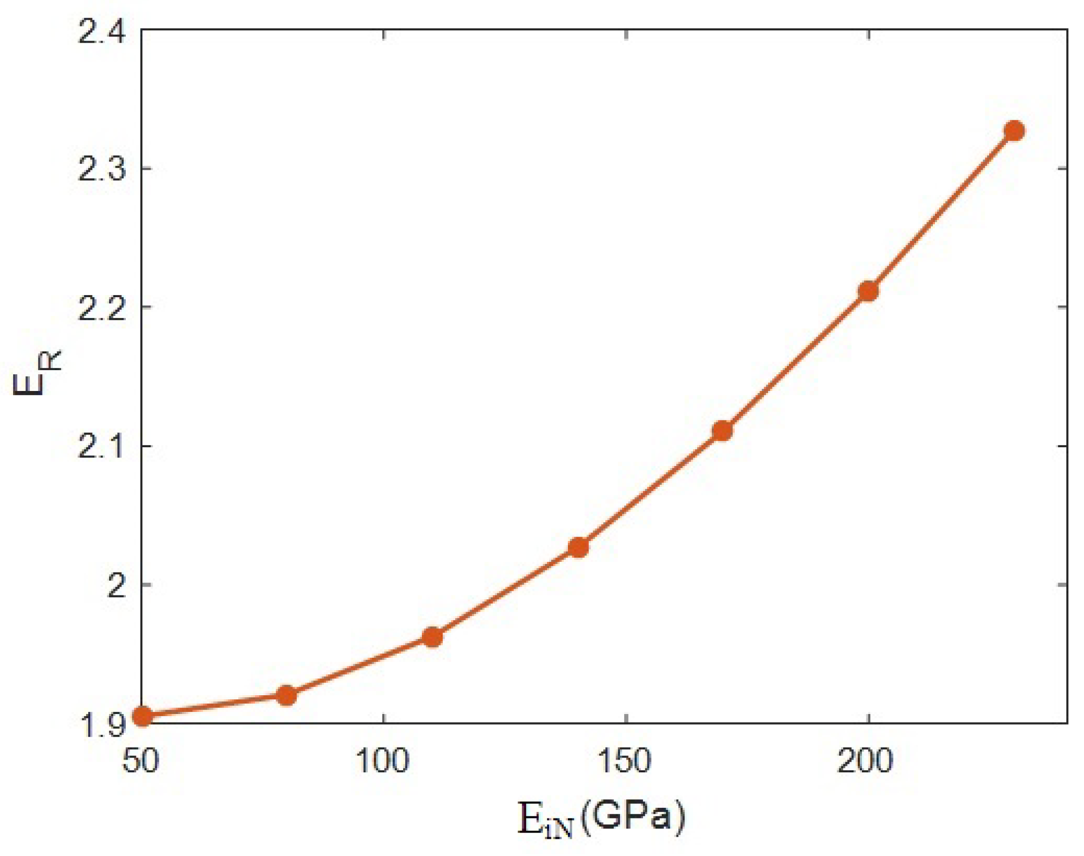 Materials 15 04715 g007