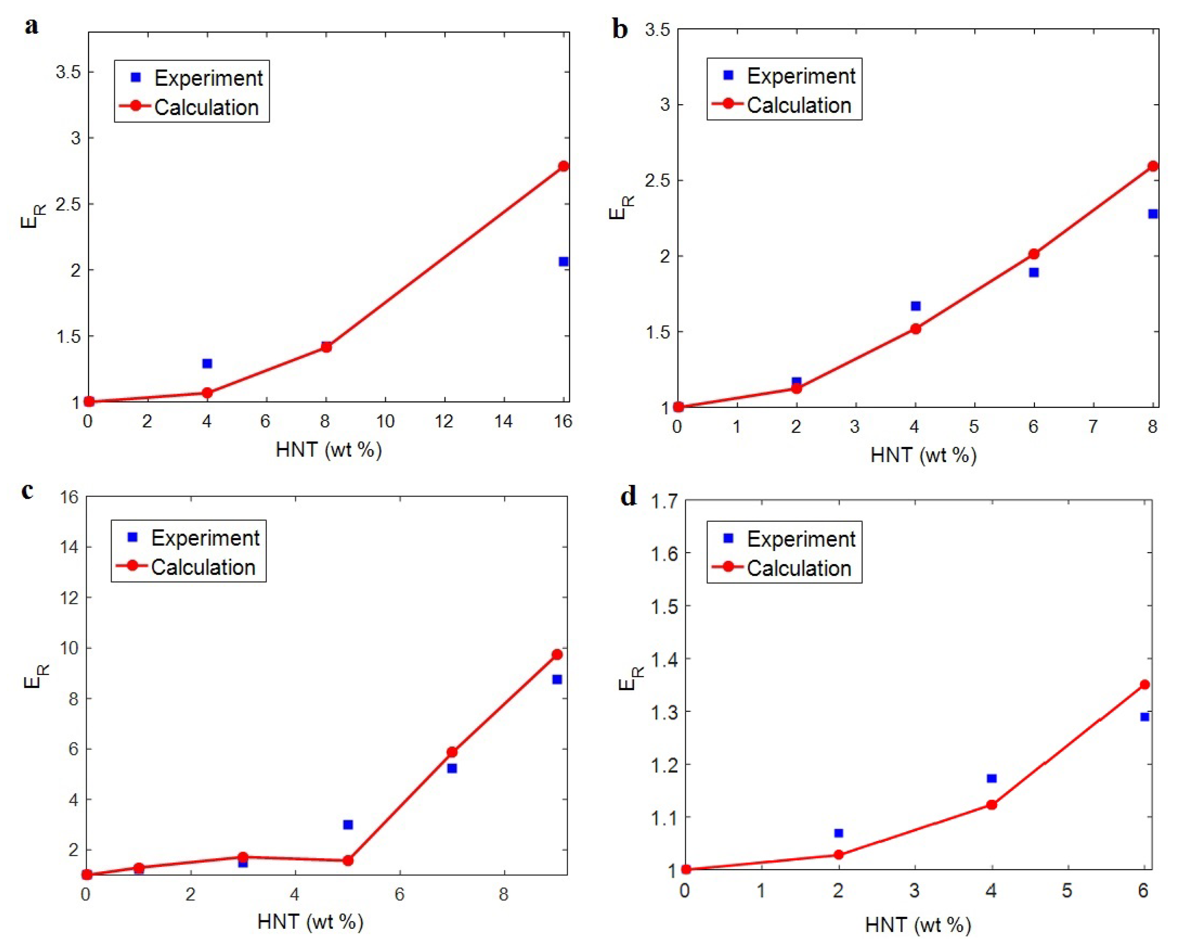 Materials 15 04715 g010 550