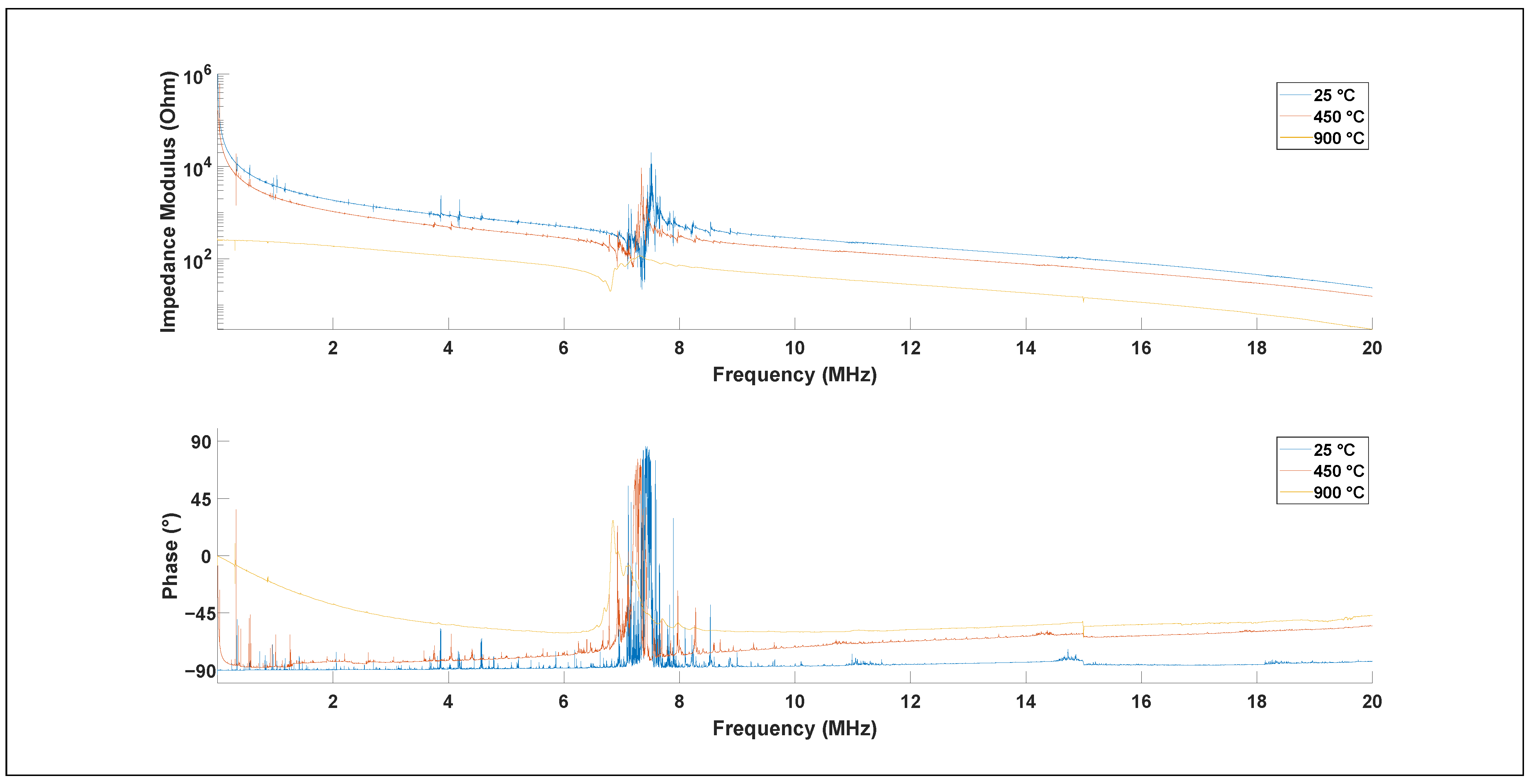 Materials 15 04716 g002 550