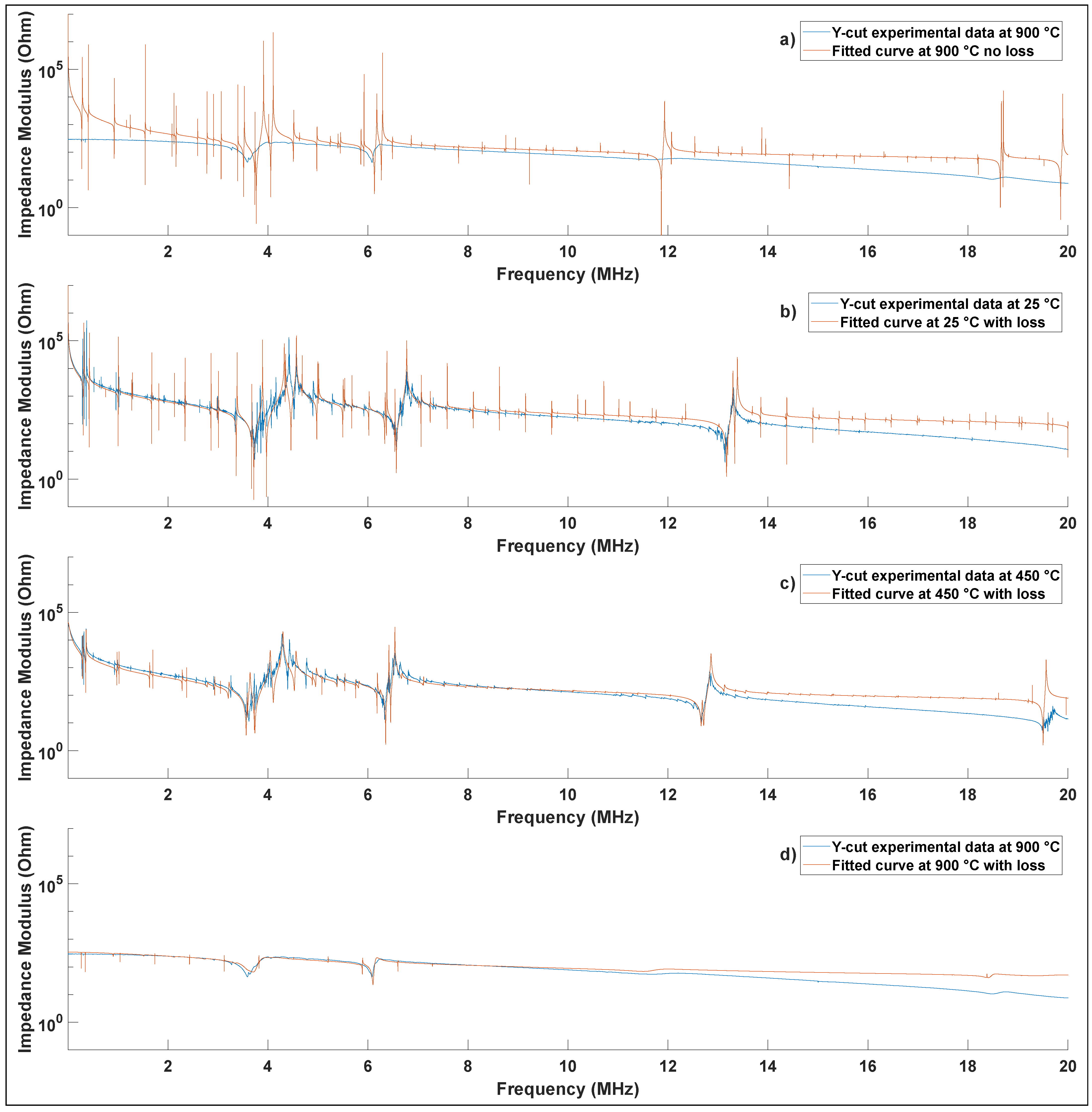 Materials 15 04716 g003 550