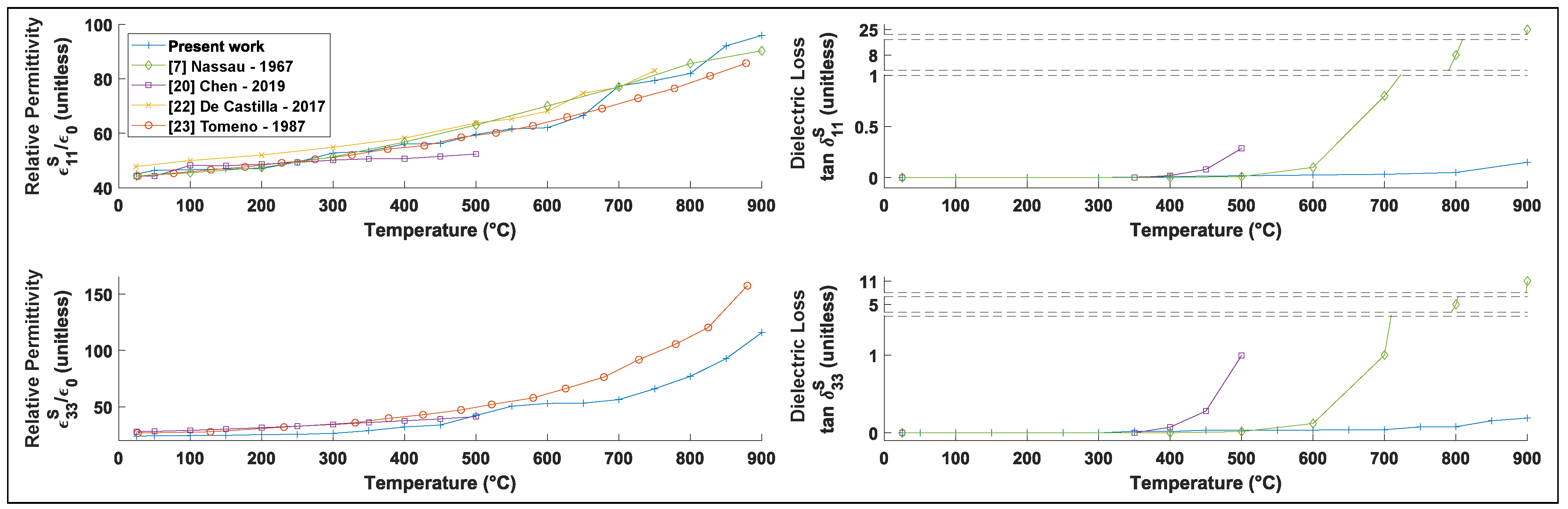 Materials 15 04716 g004 550