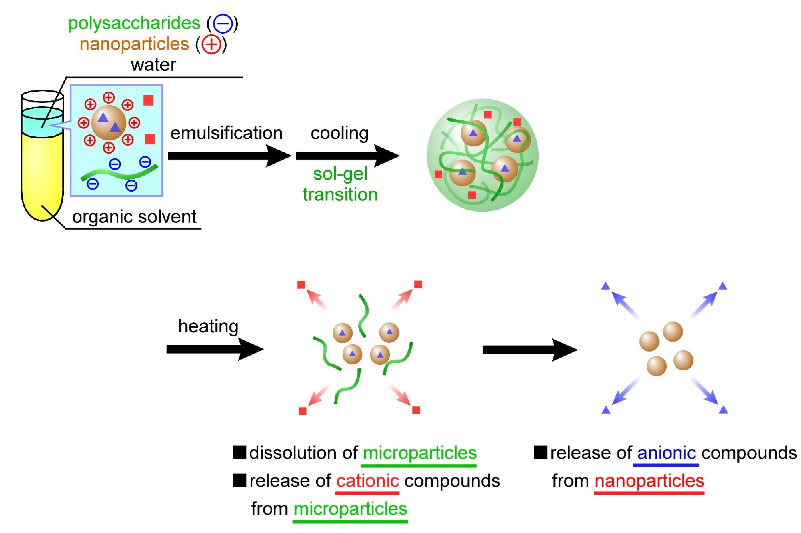 Materials 15 04717 g001 550