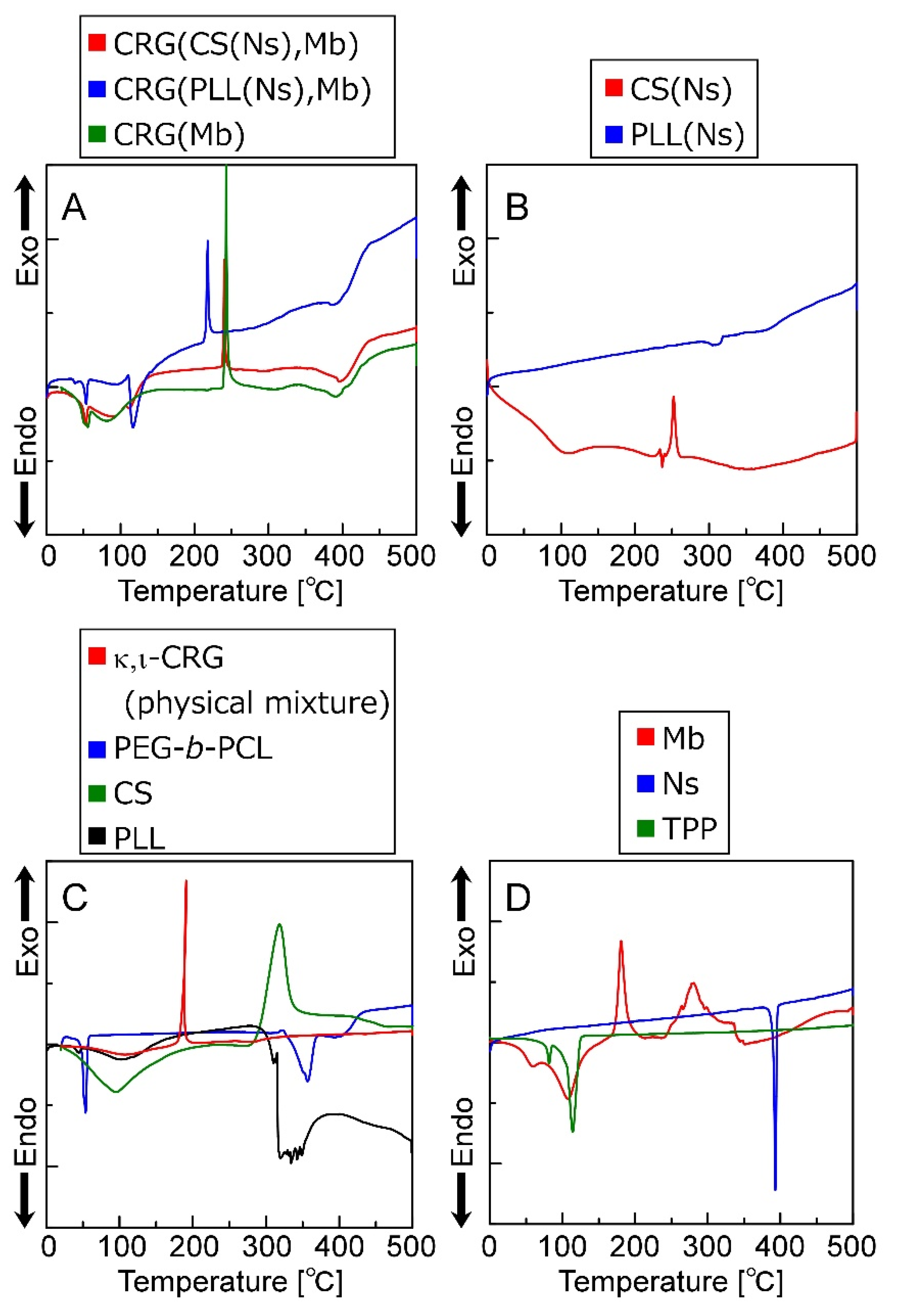 Materials 15 04717 g006 550