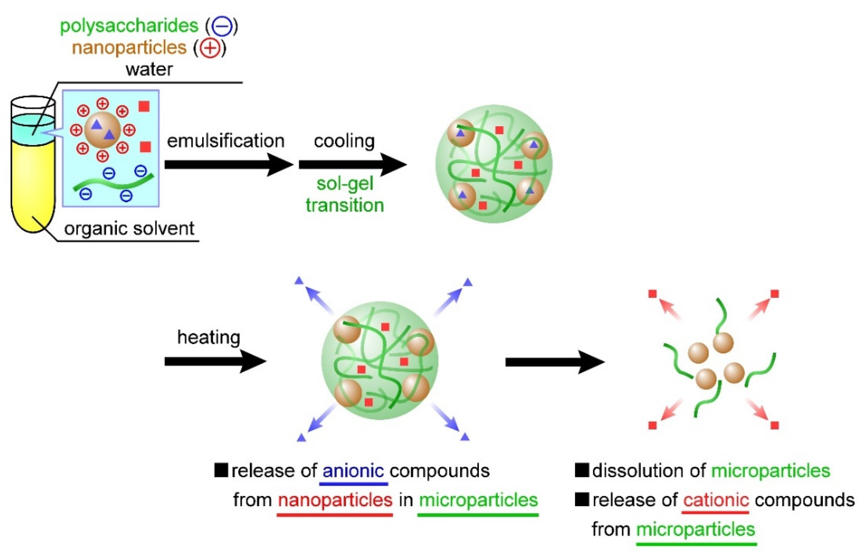Materials 15 04717 g008 550