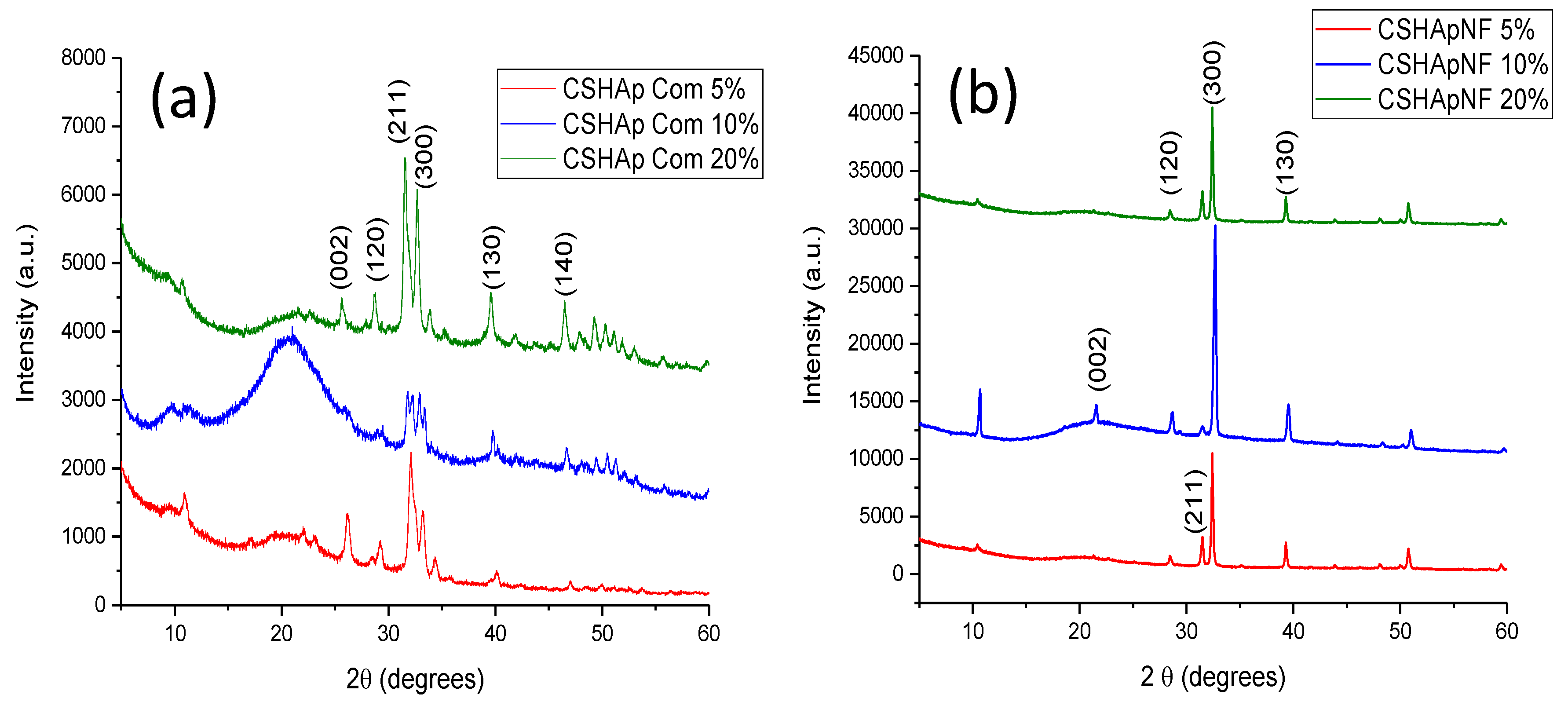 Materials 15 04718 g005