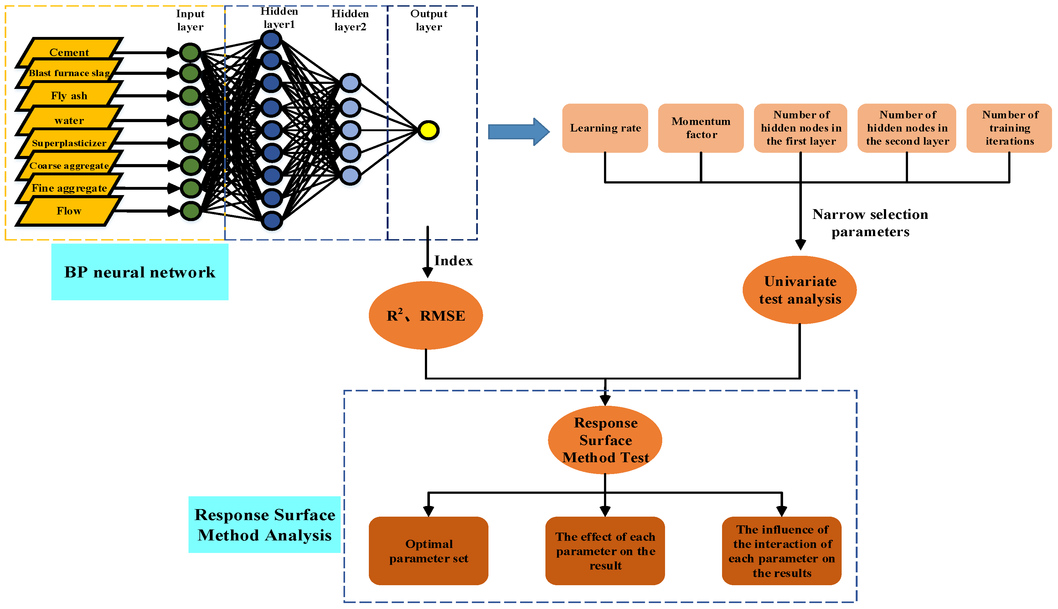 Materials 15 04721 g002 550