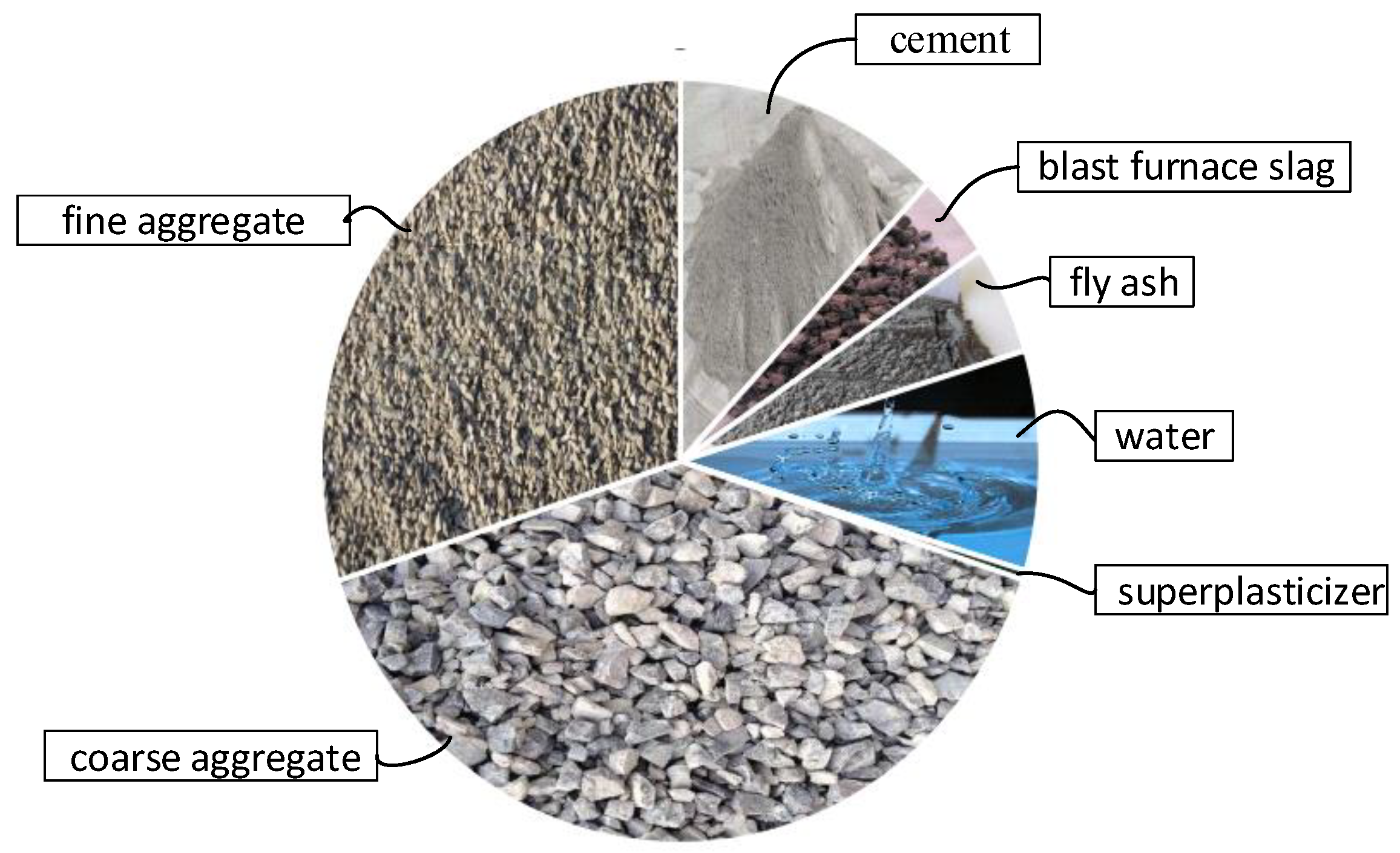 Materials 15 04721 g004 550