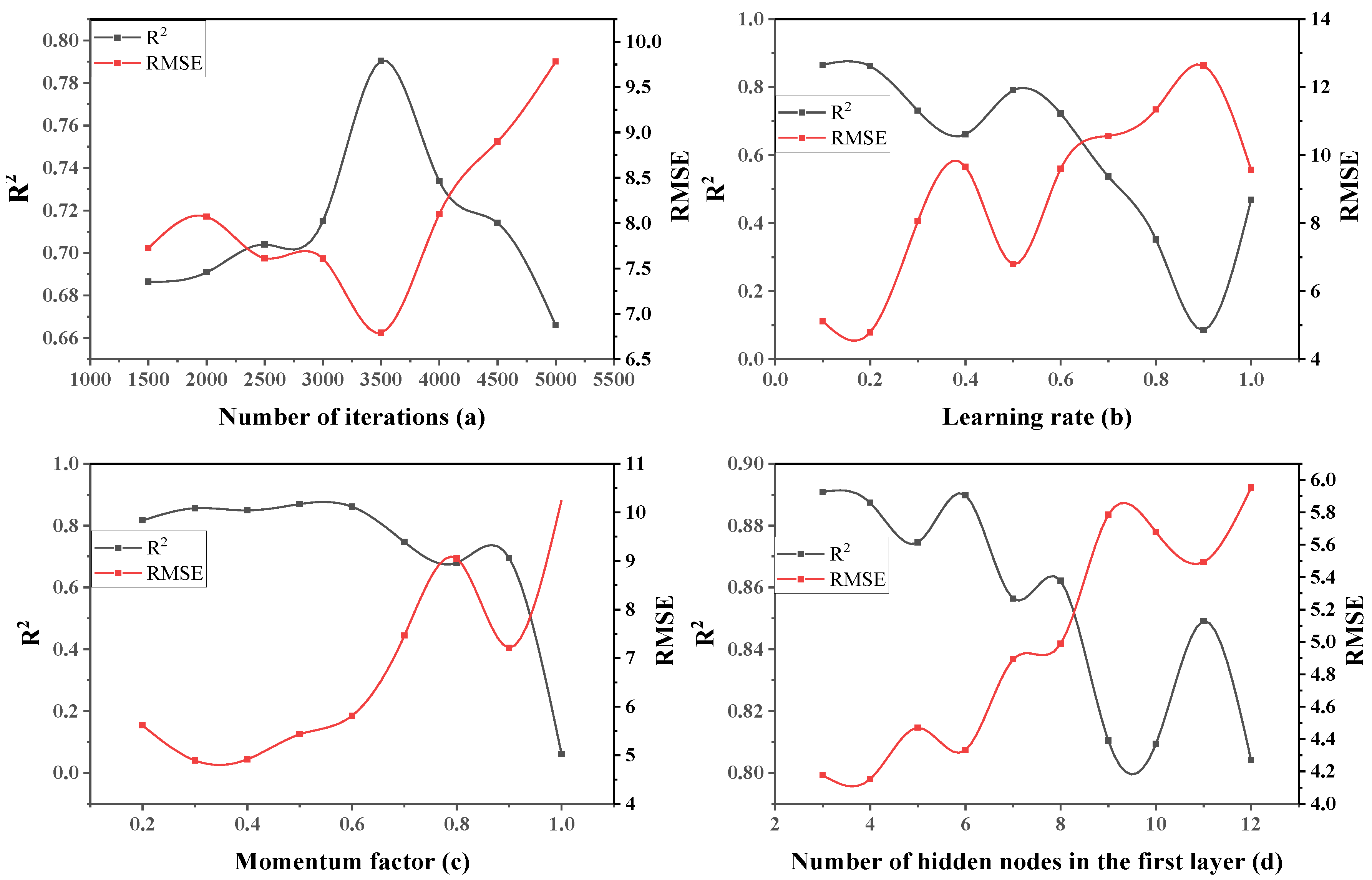 Materials 15 04721 g006 550