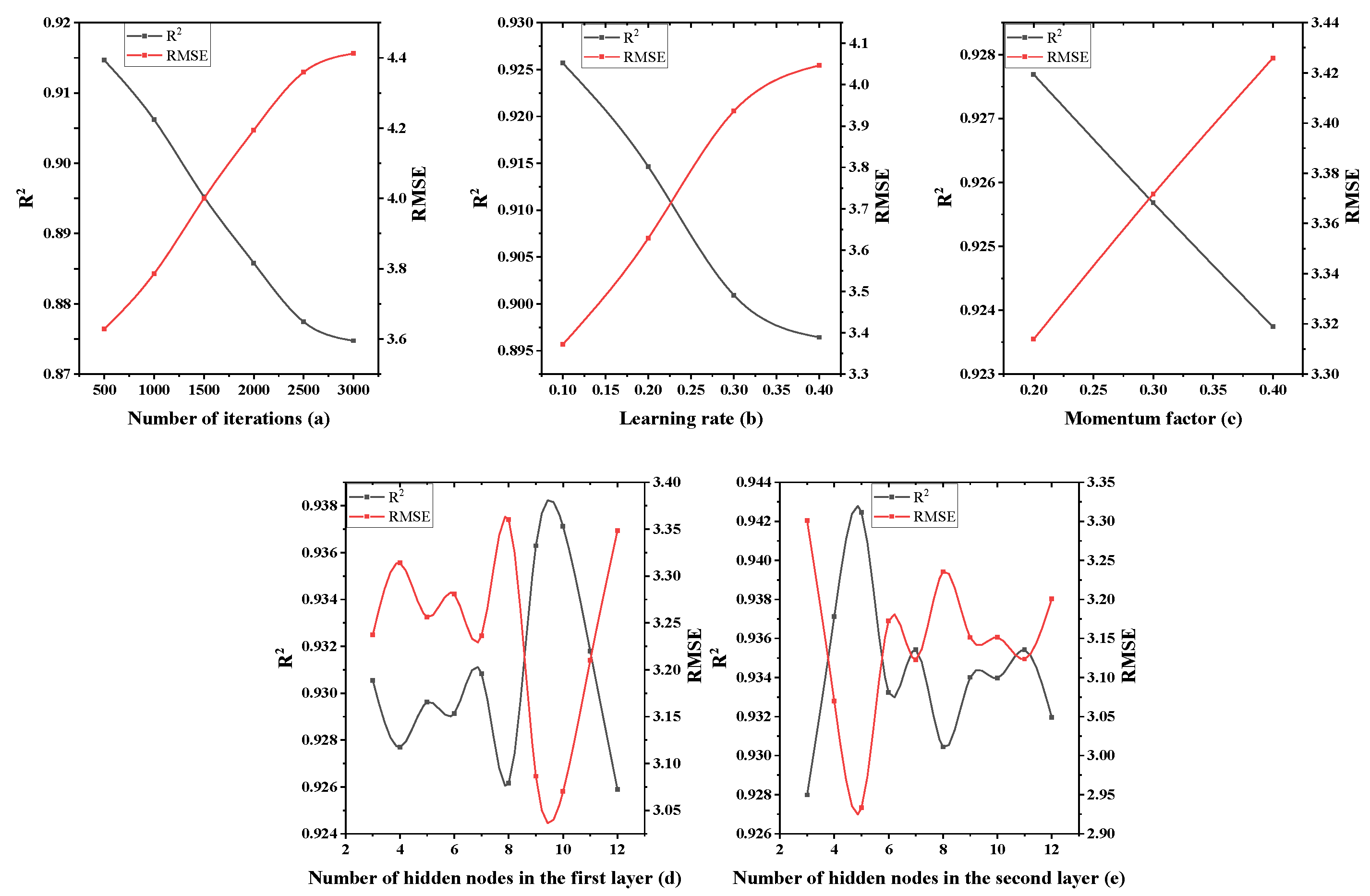 Materials 15 04721 g009 550