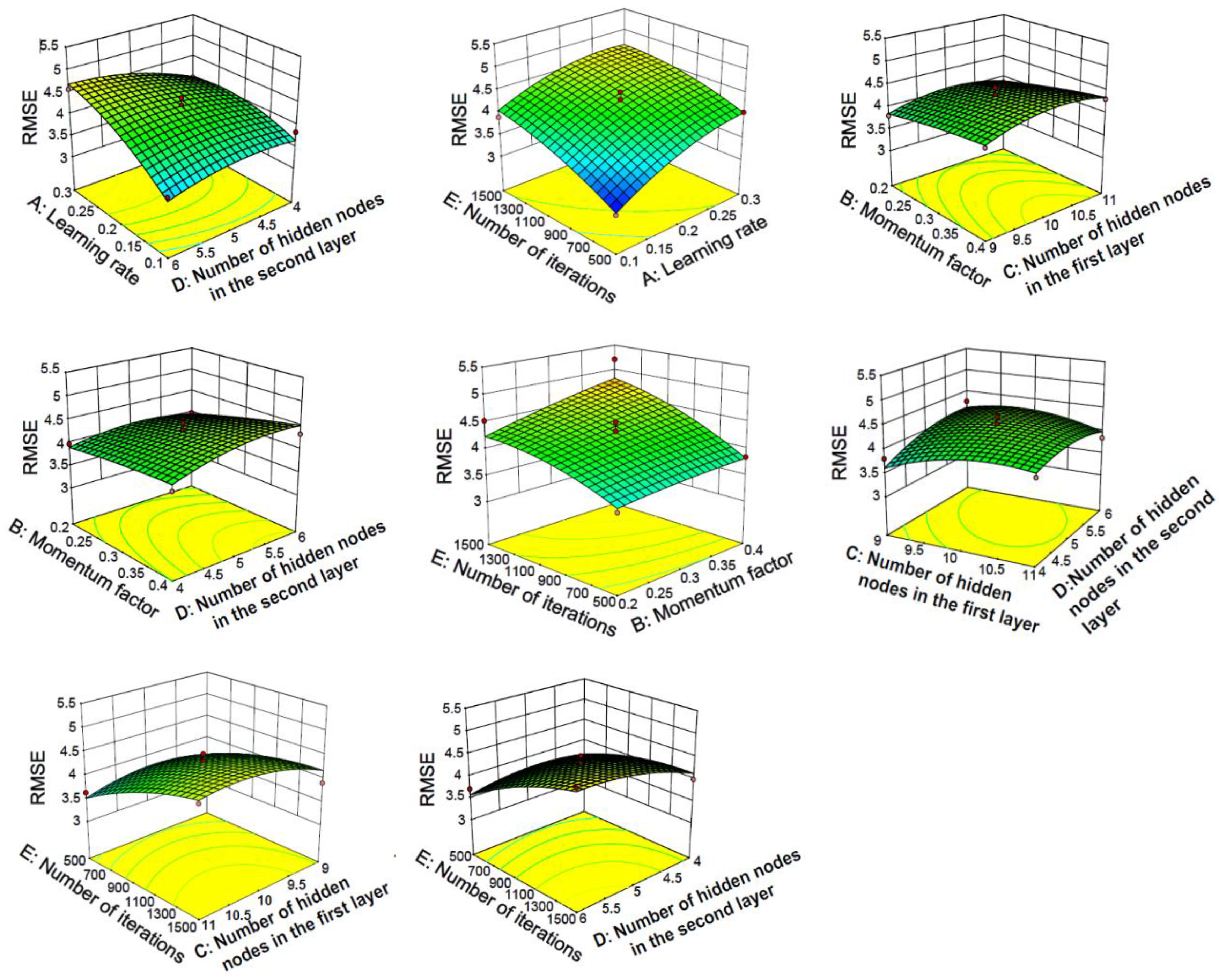 Materials 15 04721 g010b 550