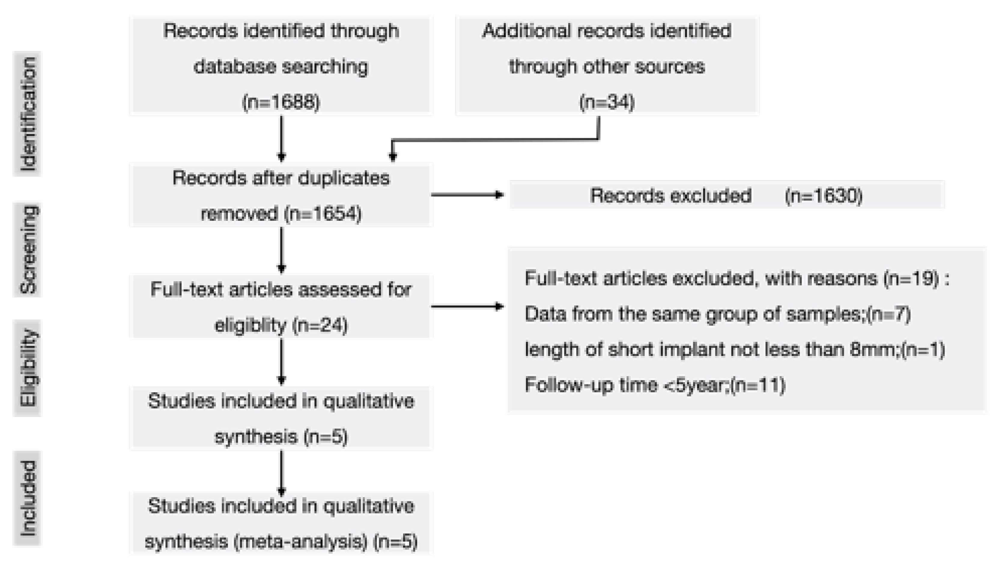 Materials 15 04722 g001