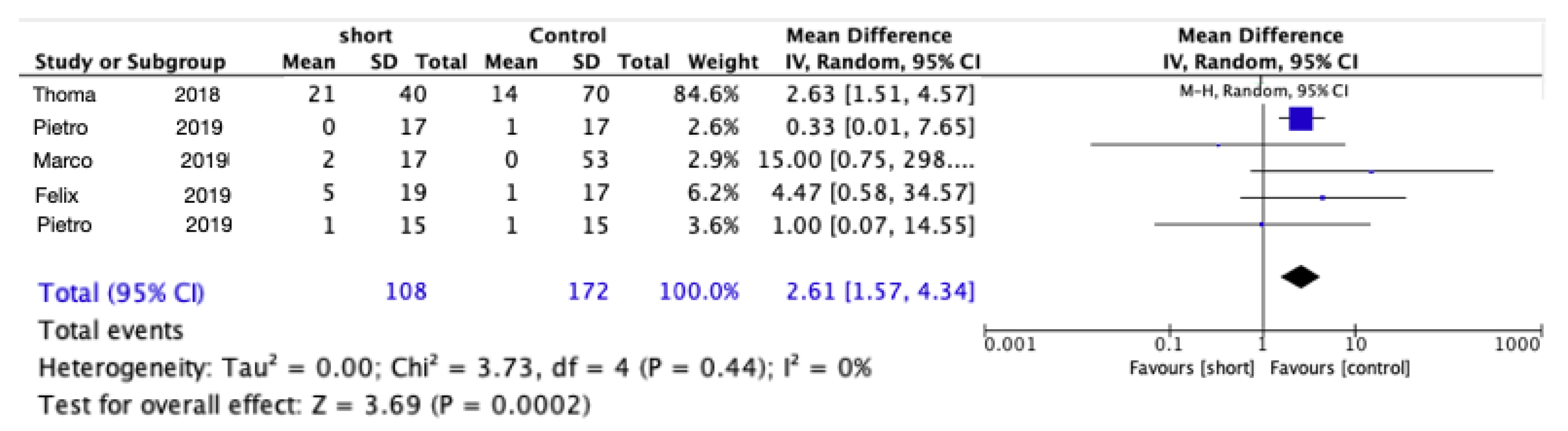 Materials 15 04722 g004
