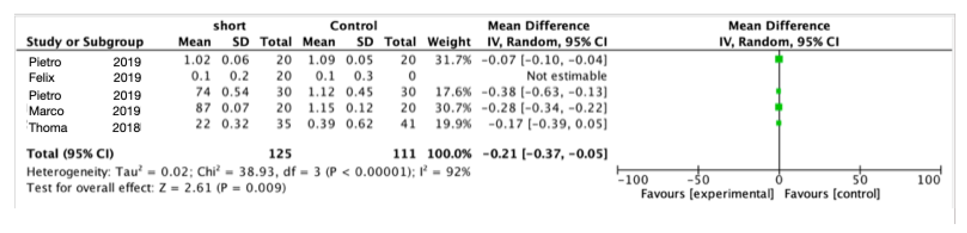 Materials 15 04722 g005