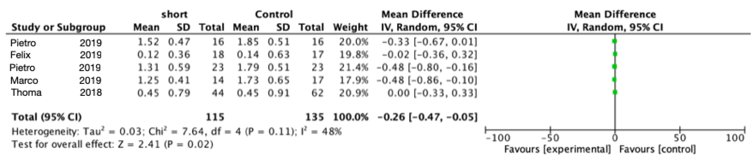 Materials 15 04722 g006