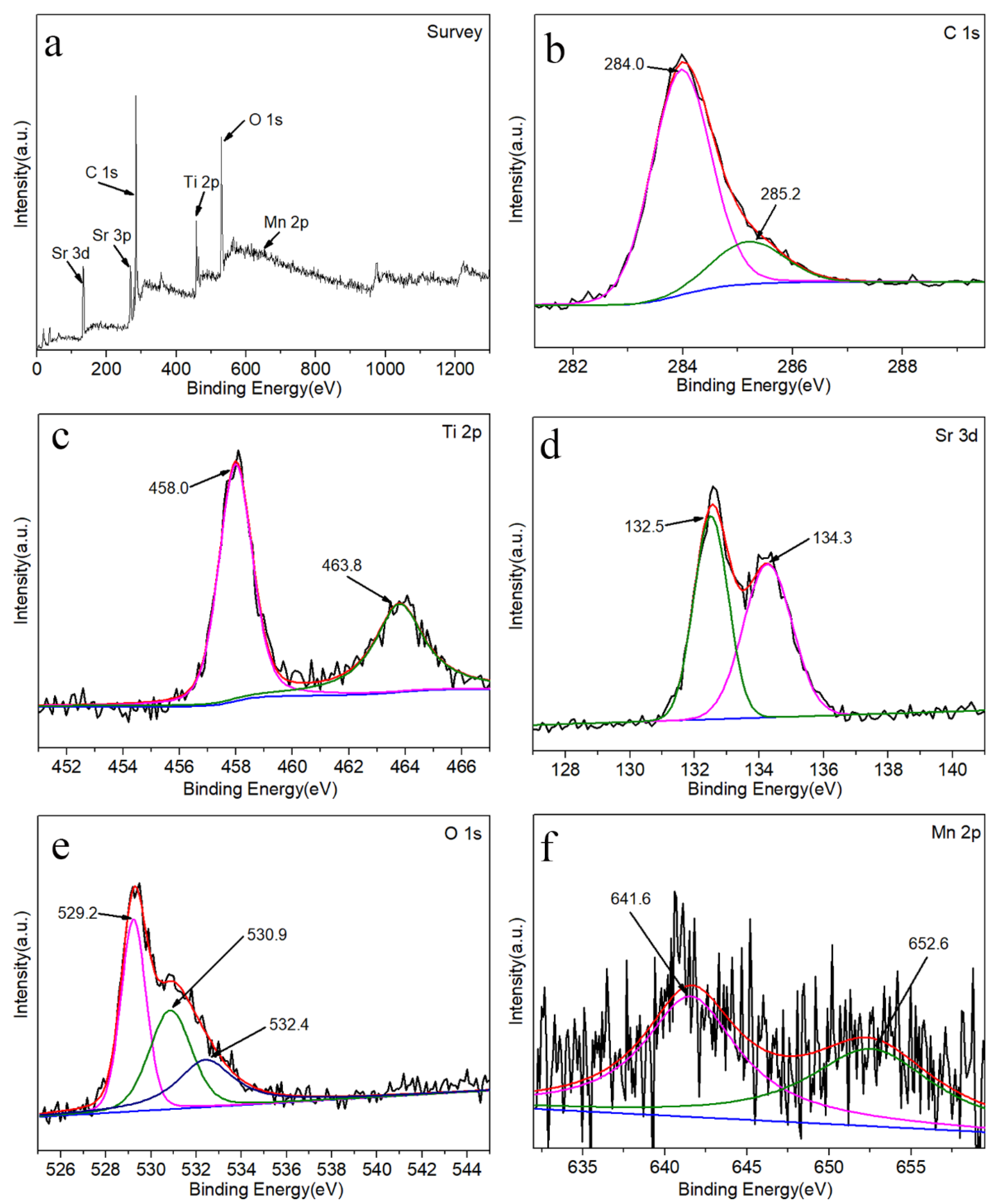 Materials 15 04723 g005