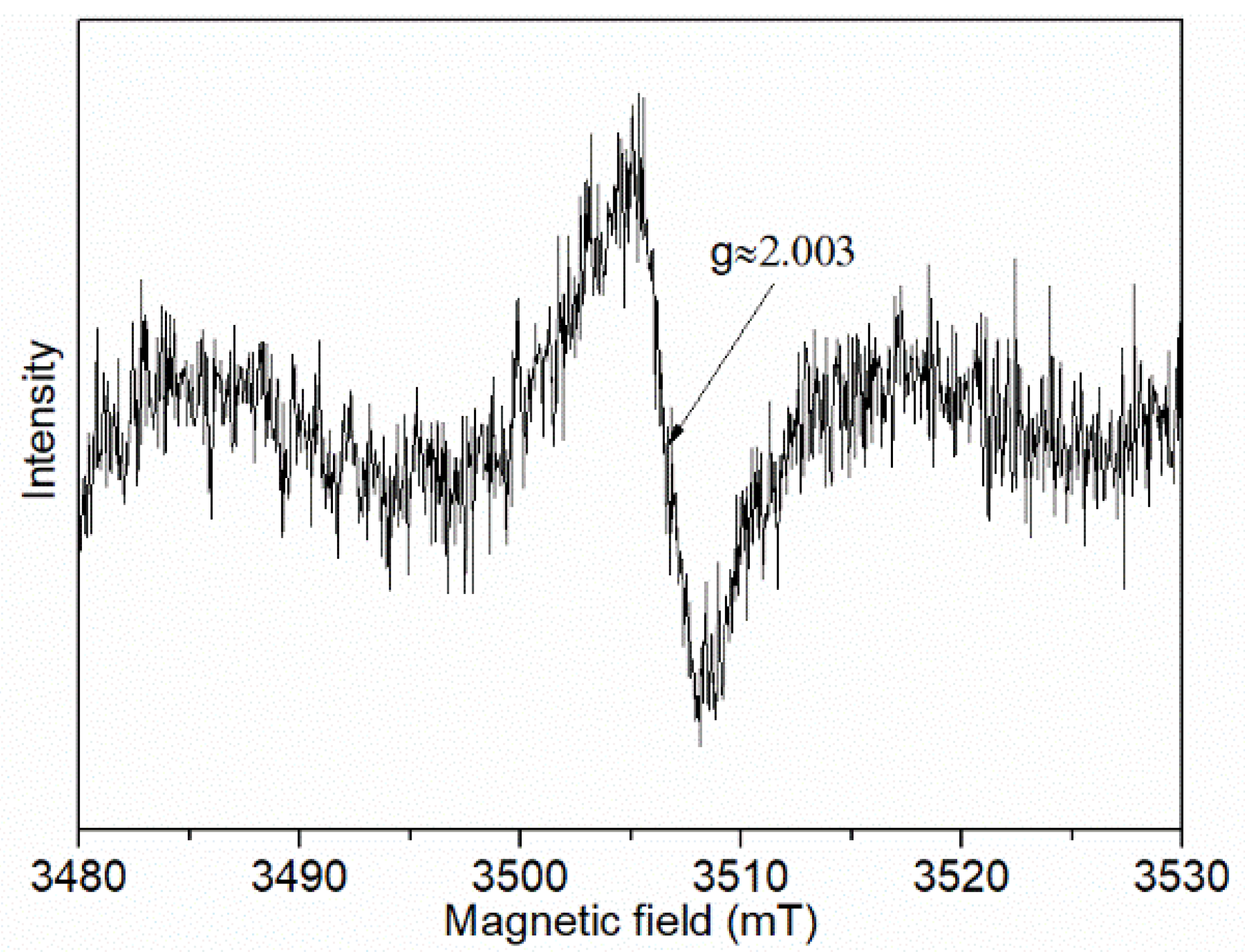 Materials 15 04723 g006