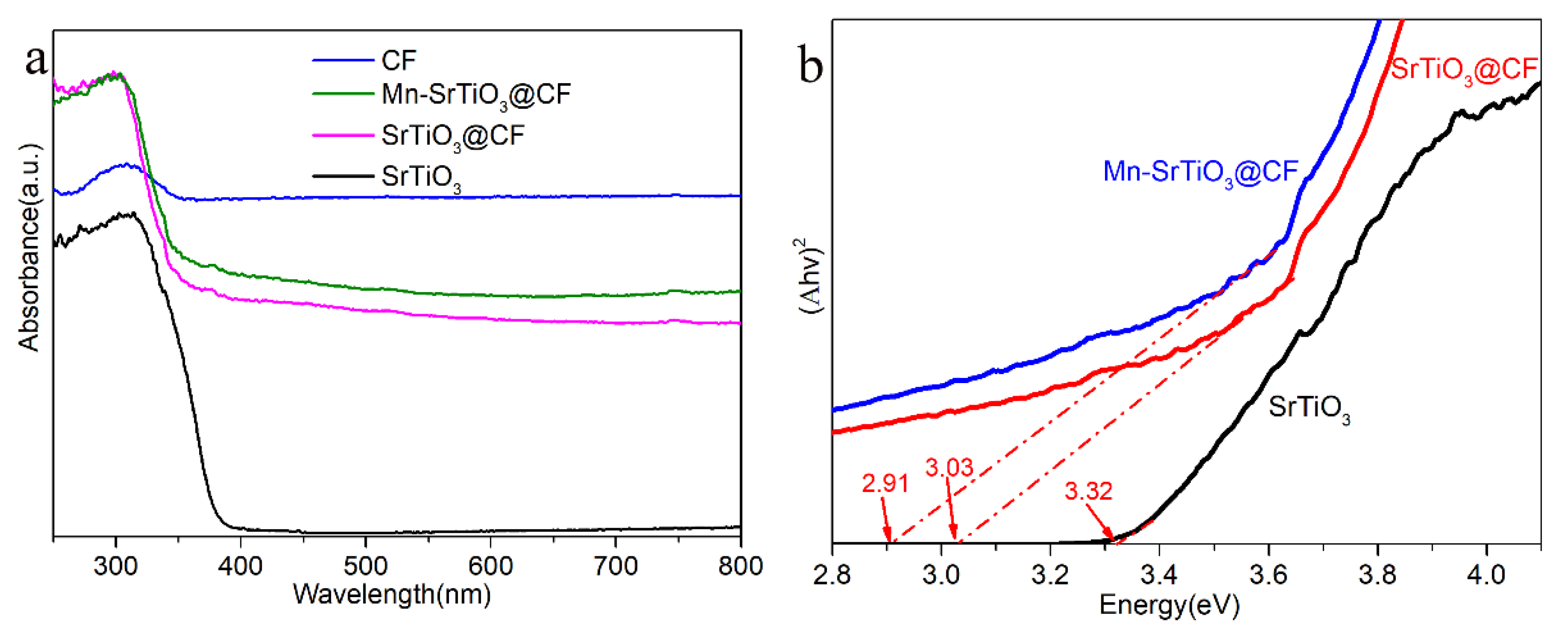 Materials 15 04723 g009