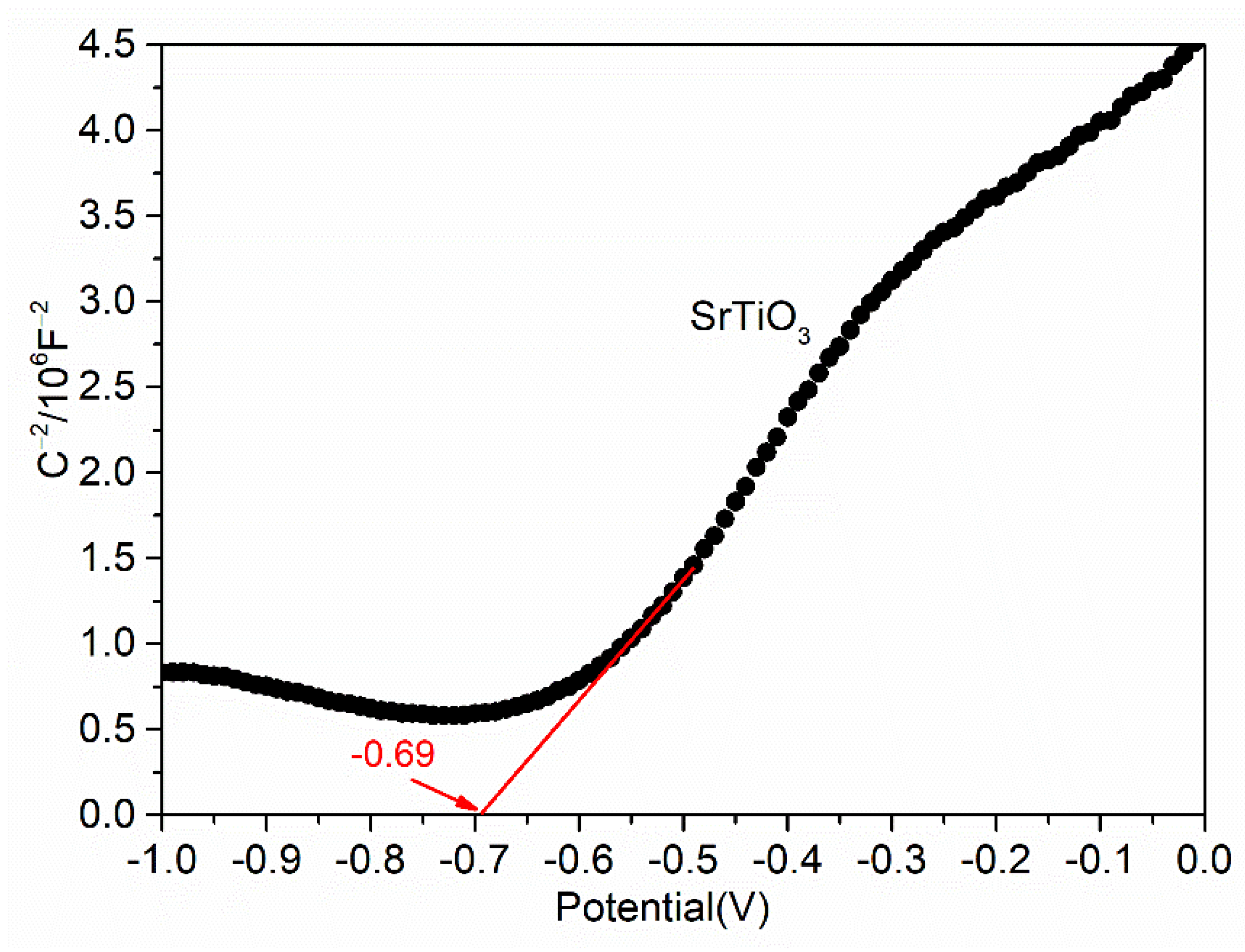 Materials 15 04723 g010