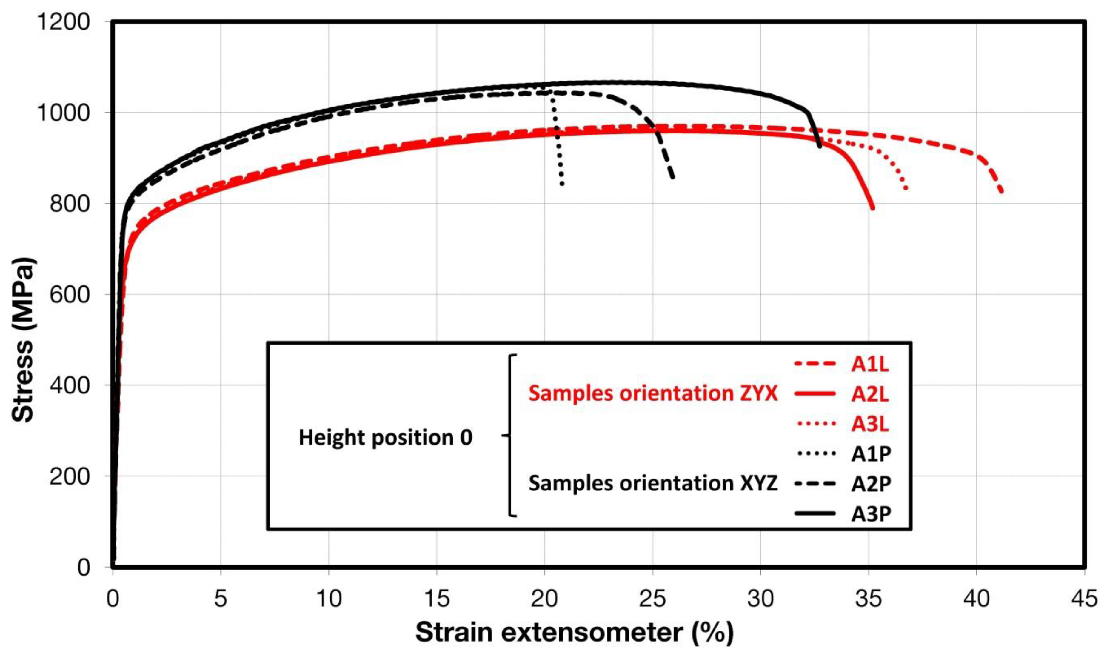 Materials 15 04724 g005