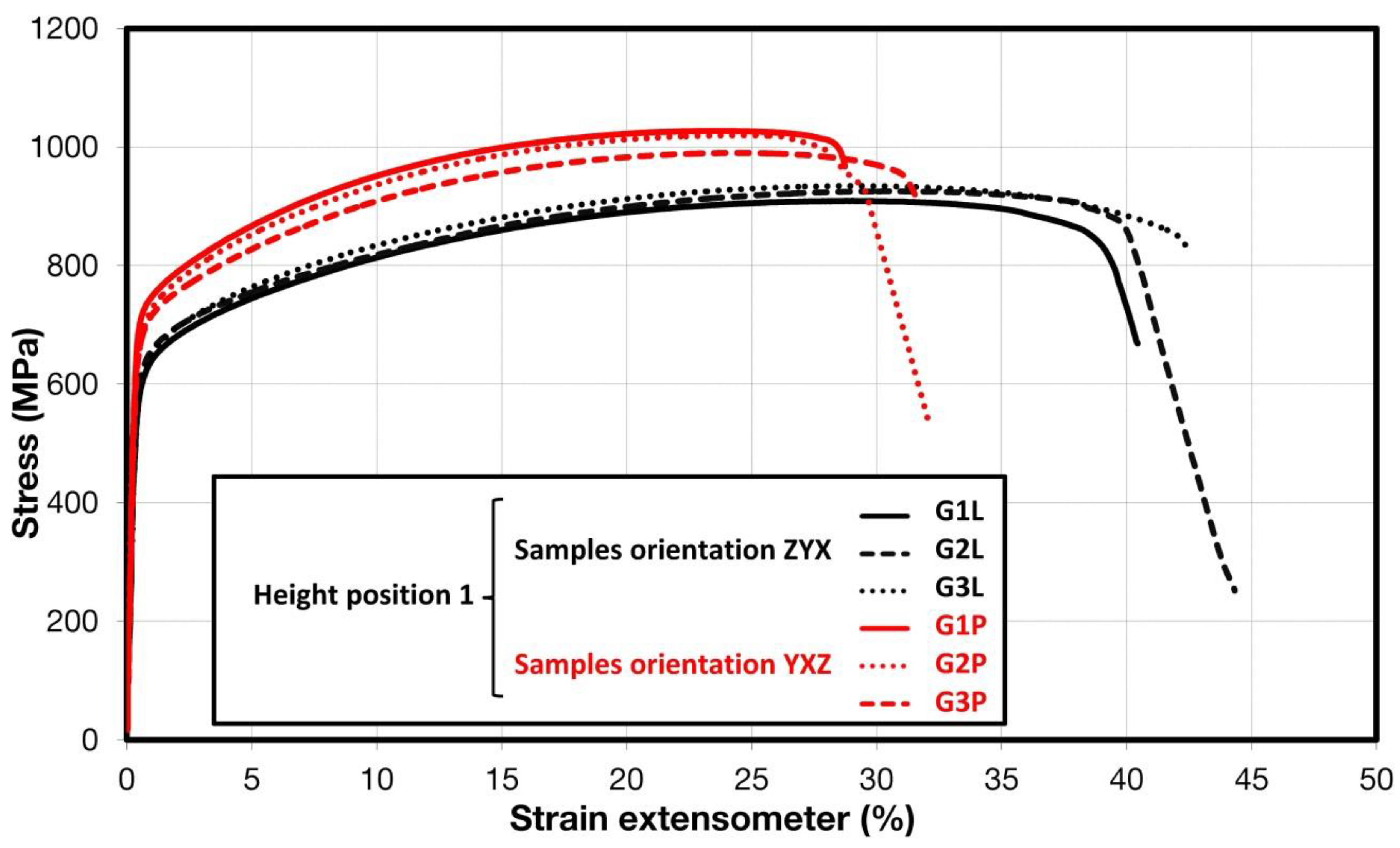 Materials 15 04724 g008