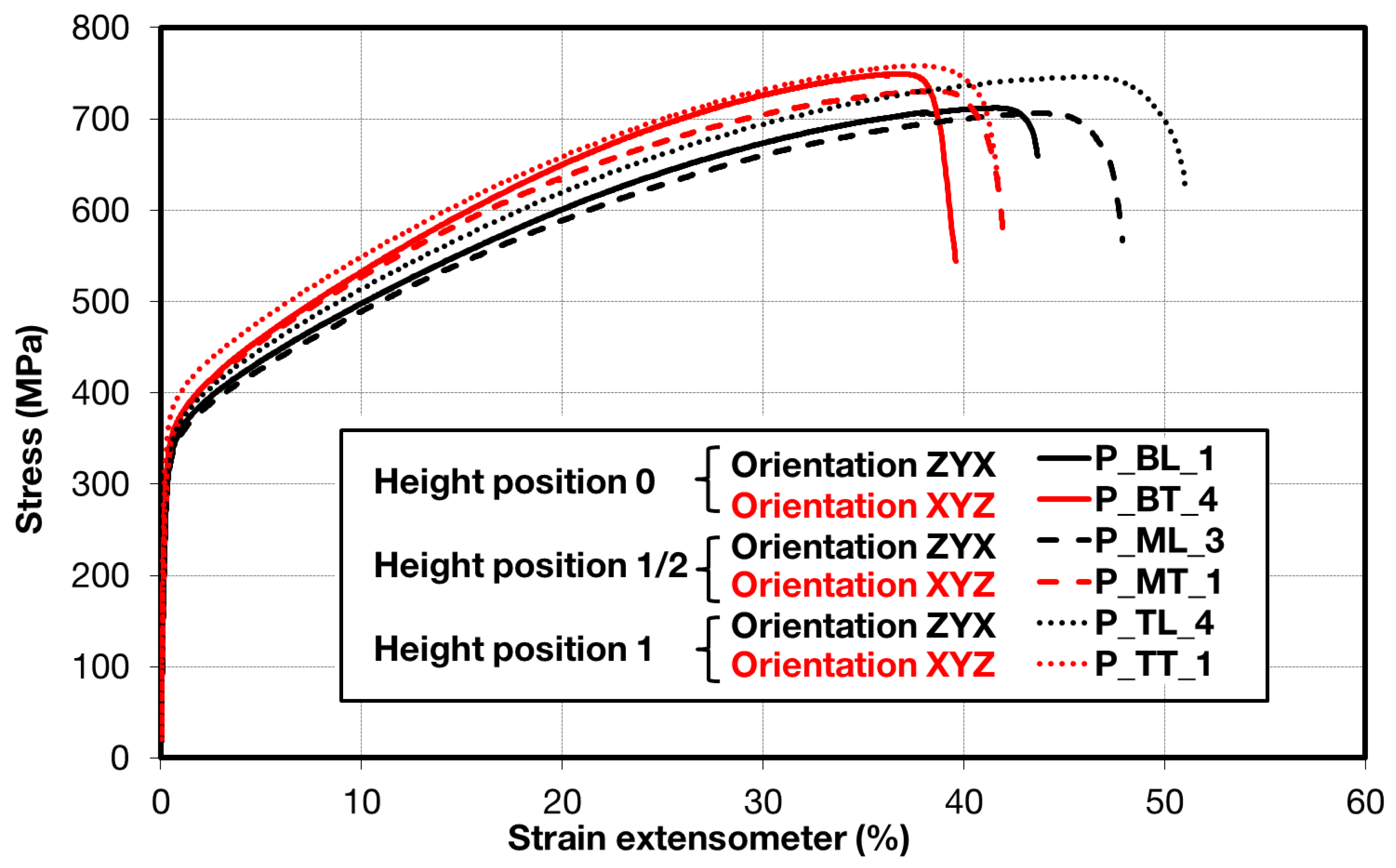 Materials 15 04724 g009