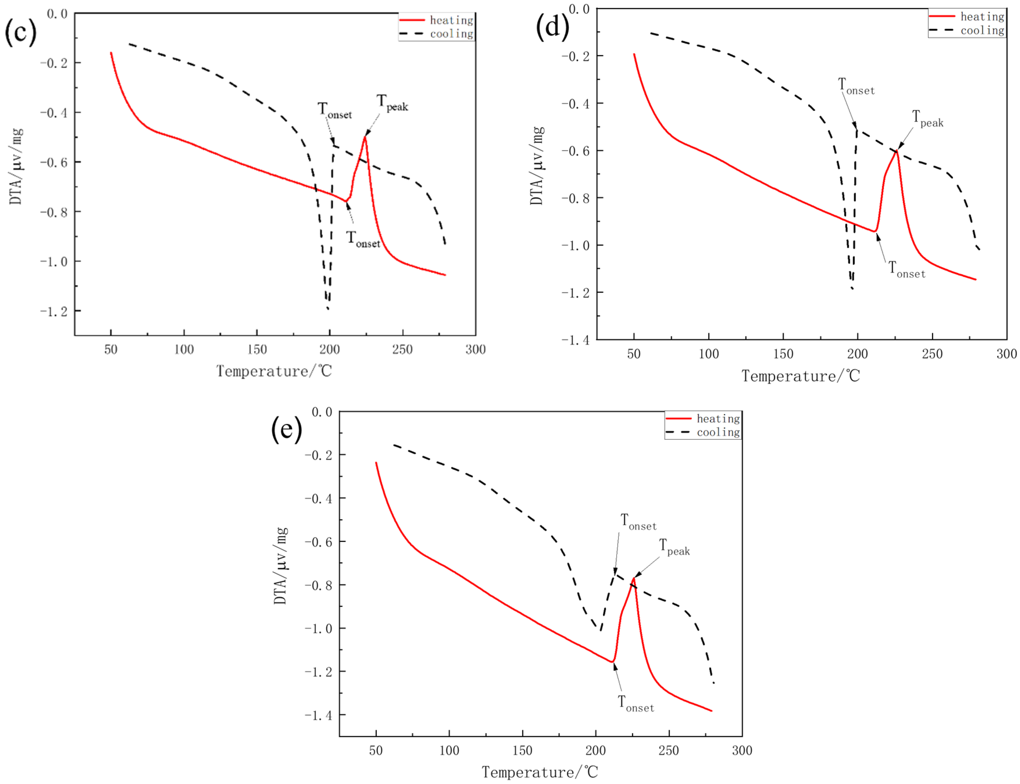 Materials 15 04727 g002b Materials 15 04727 g002b