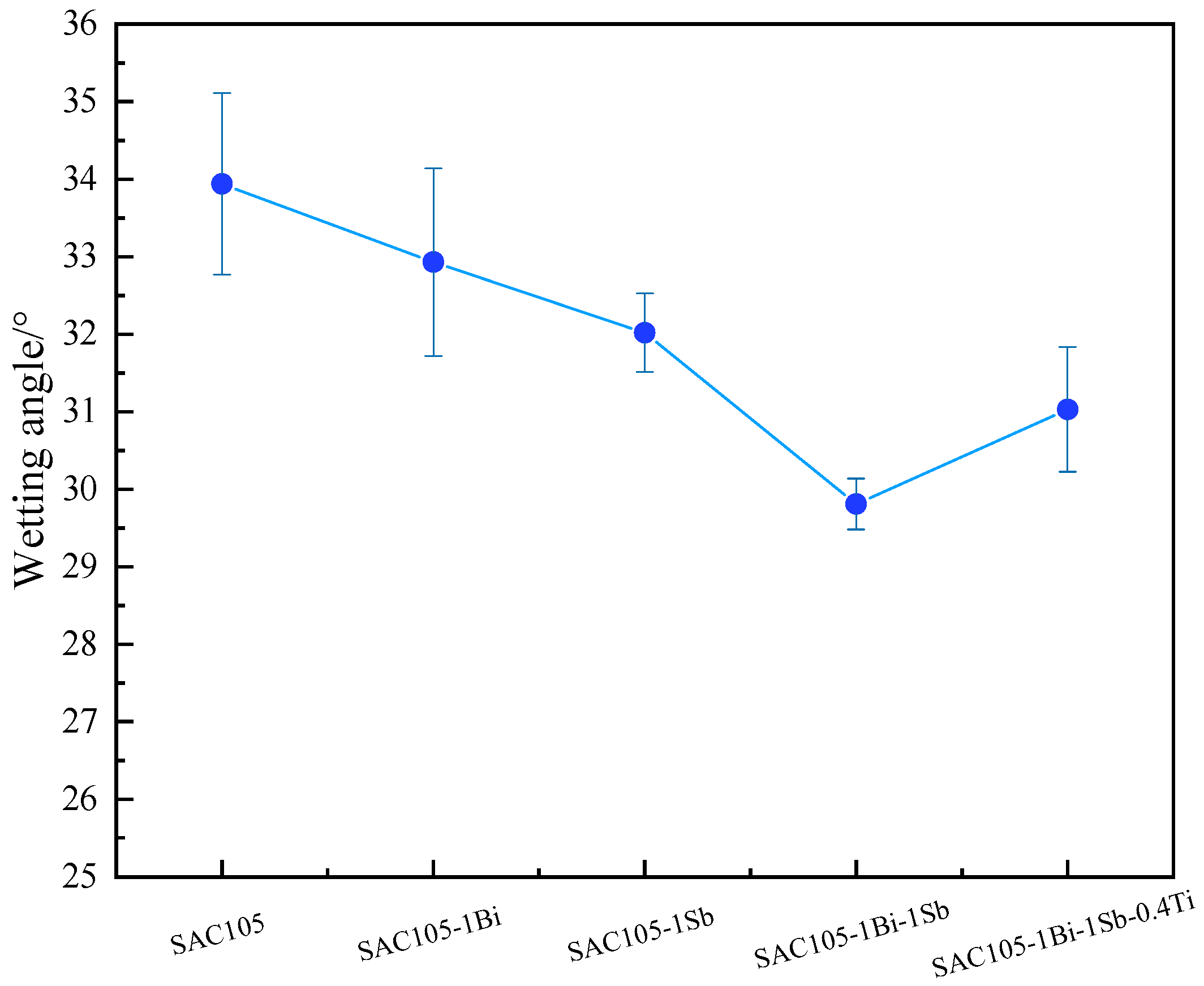 Materials 15 04727 g004 Materials 15 04727 g004