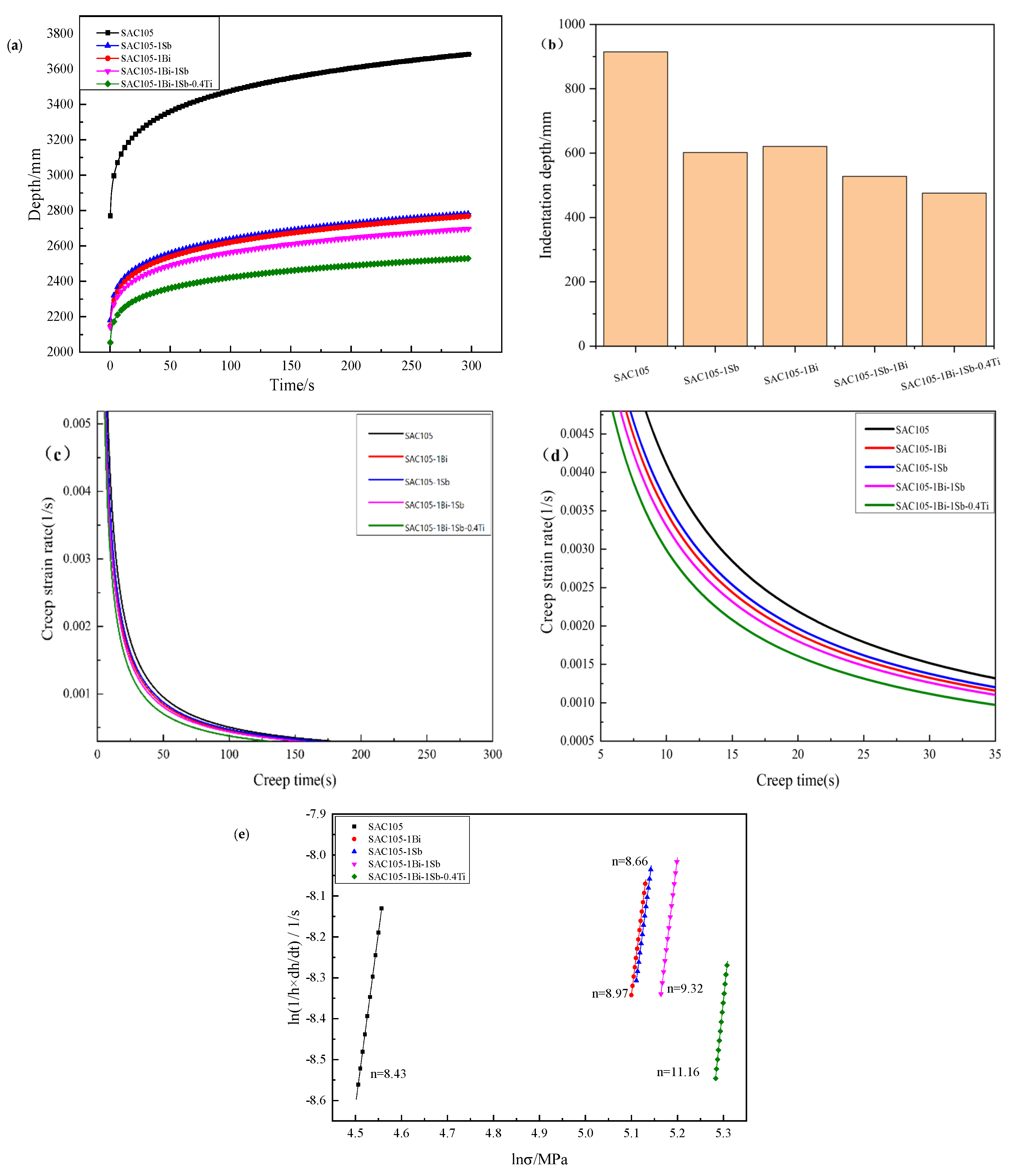 Materials 15 04727 g010 Materials 15 04727 g010