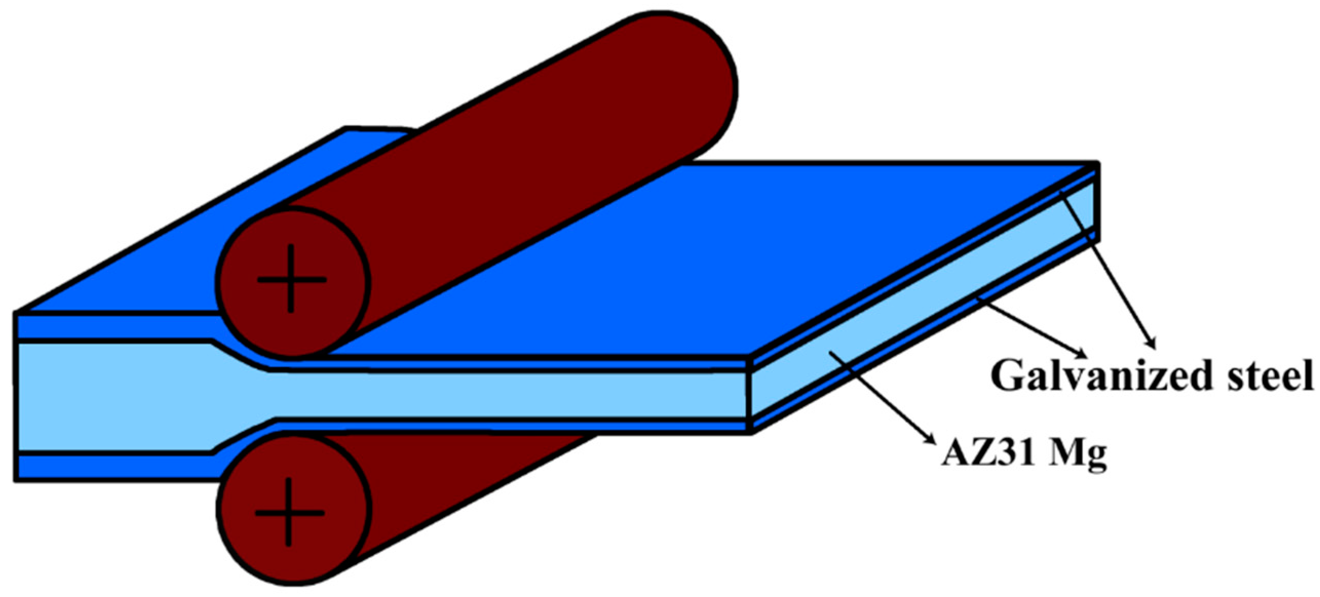 Materials 15 04732 g001 550