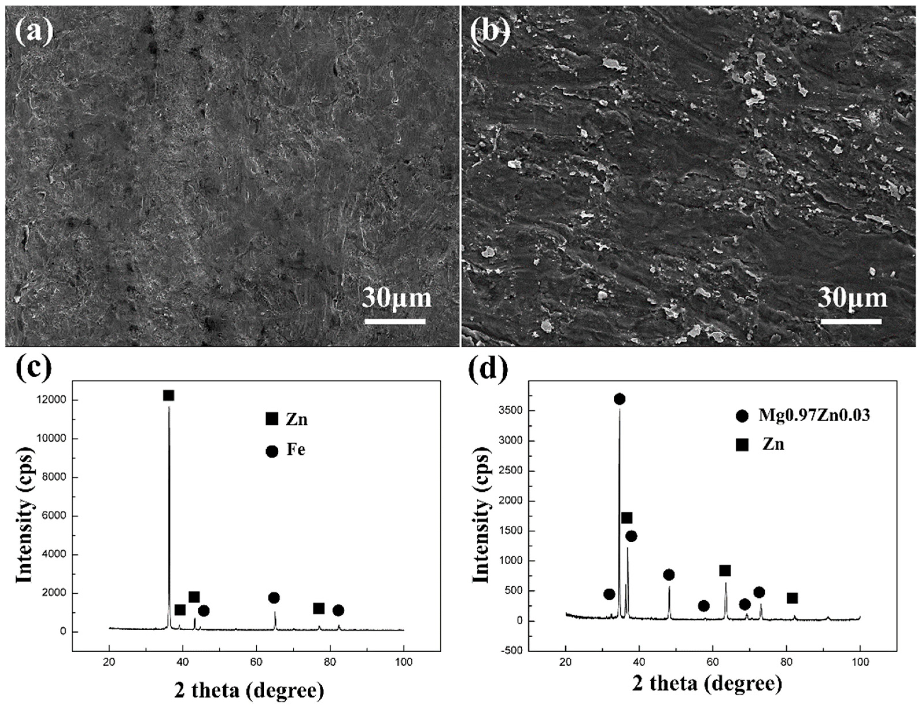 Materials 15 04732 g005 550