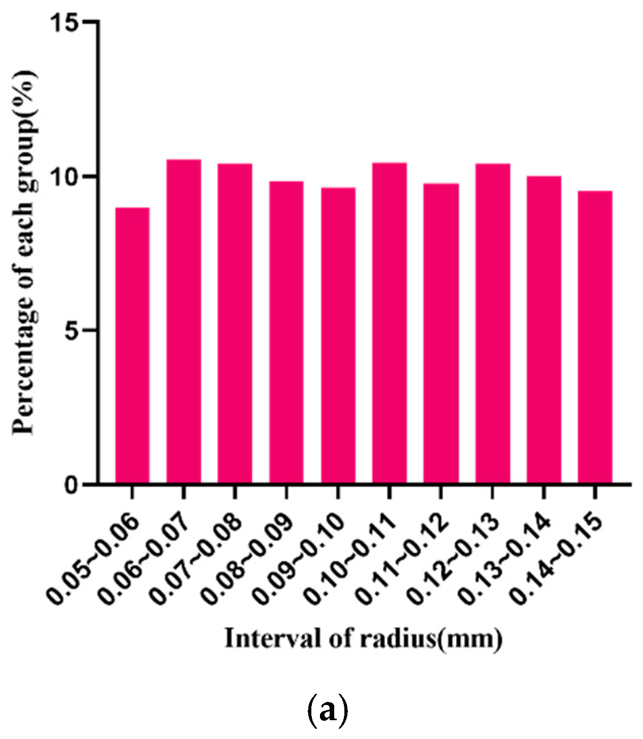 Materials 15 04733 g005a