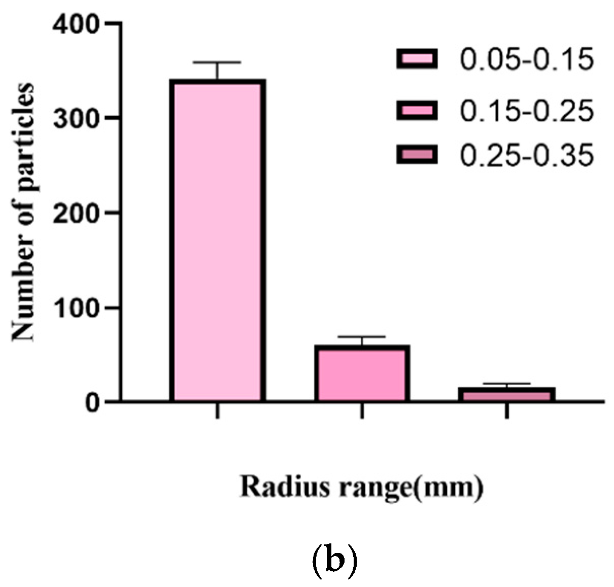 Materials 15 04733 g005b