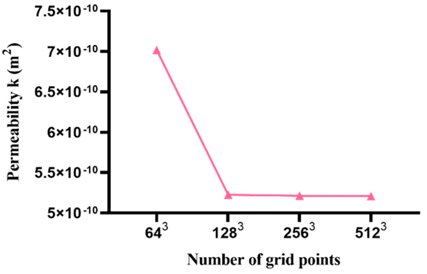 Materials Free FullText A Stochastic Filling and Modeling