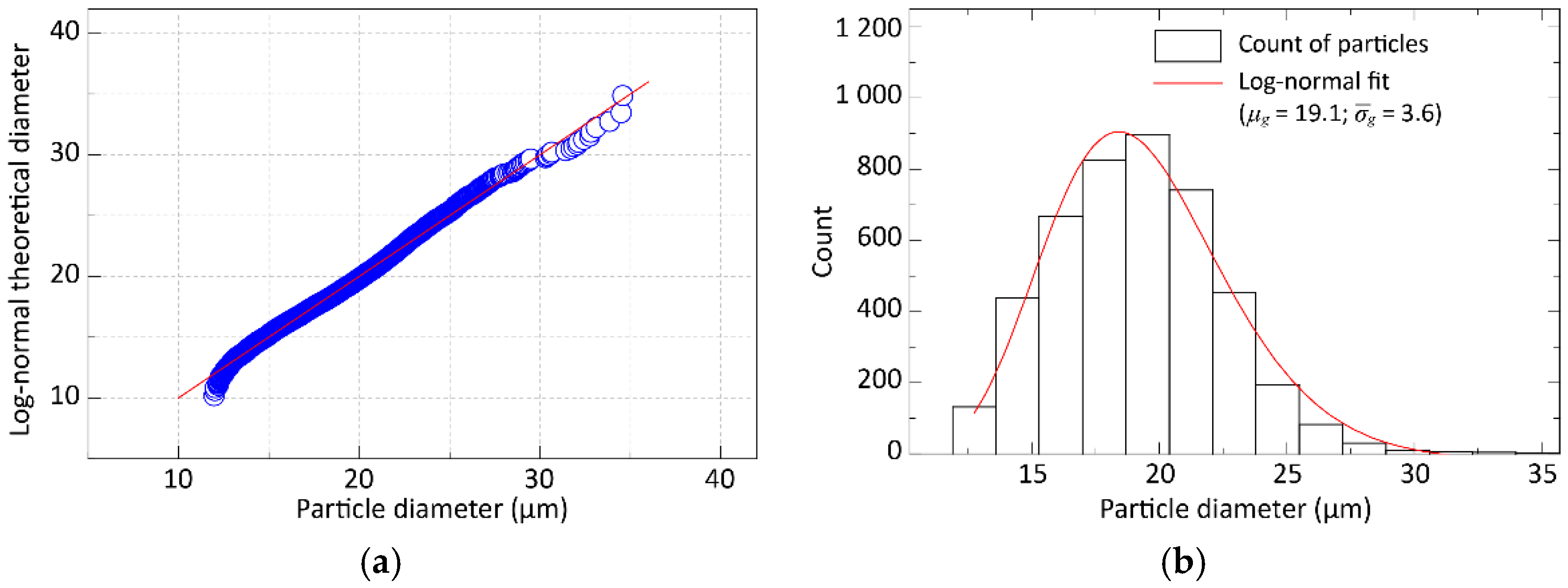 Materials 15 04734 g002 550