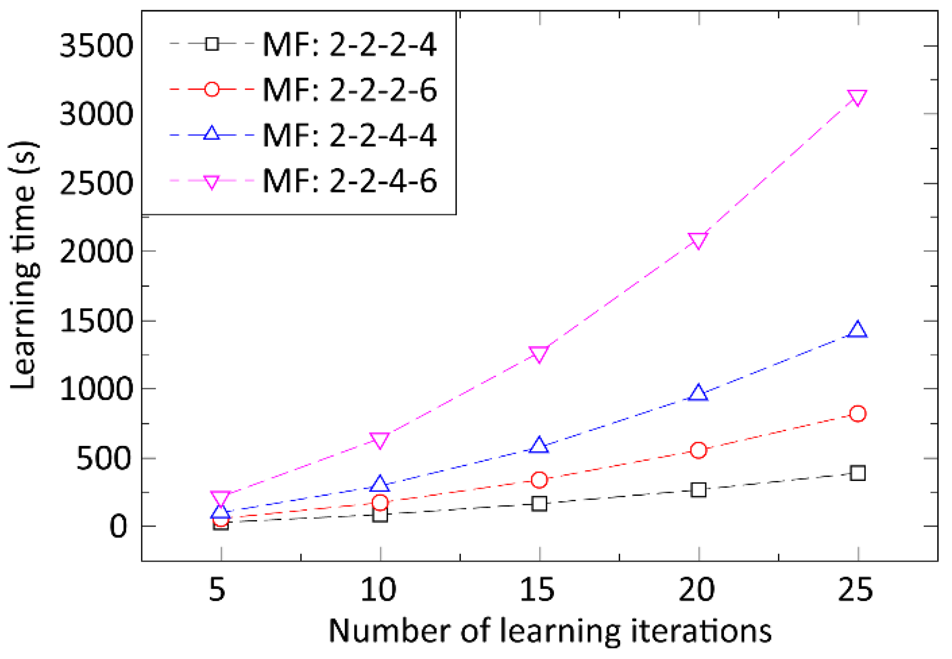 Materials 15 04734 g003 550