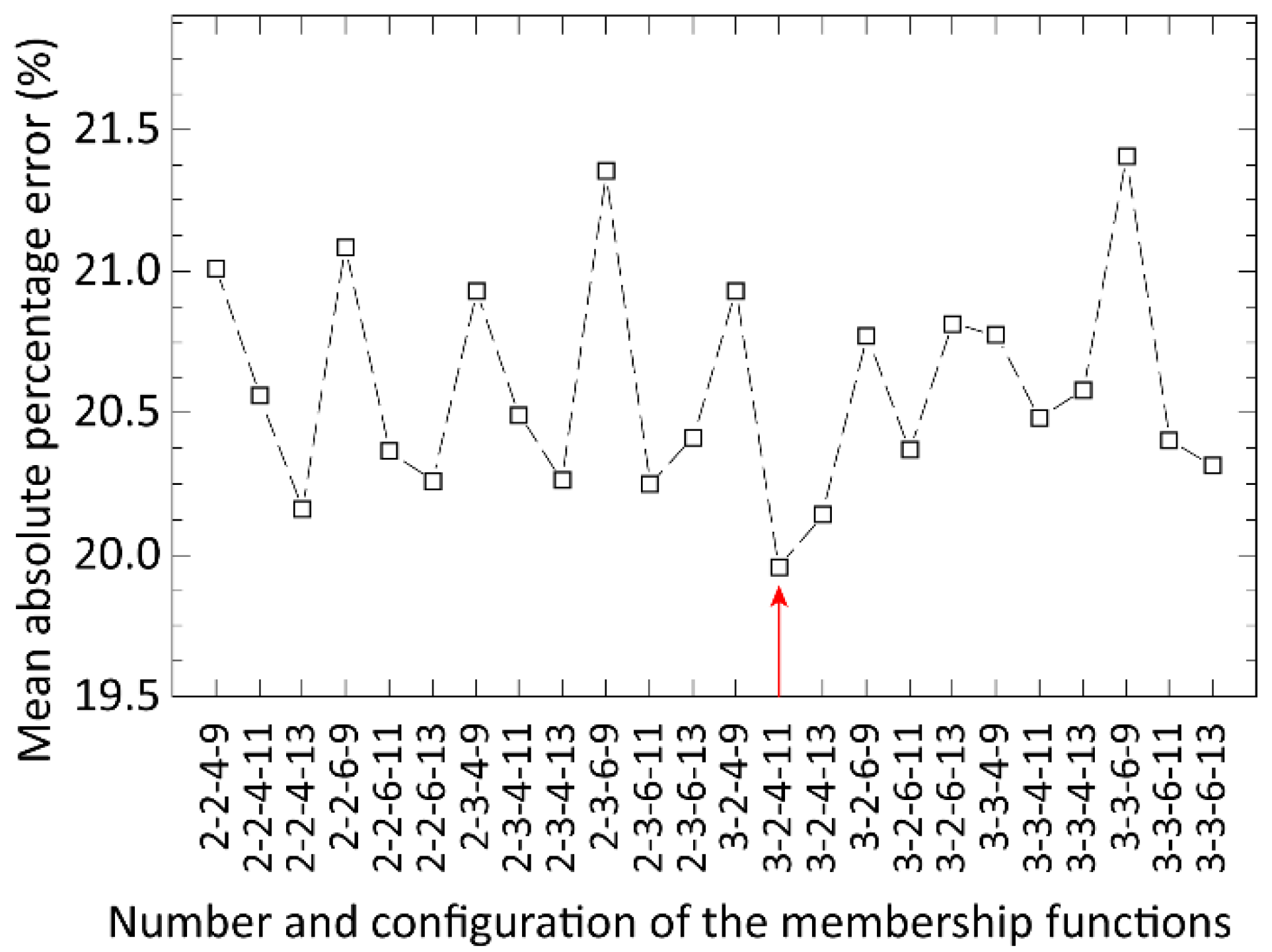 Materials 15 04734 g004 550