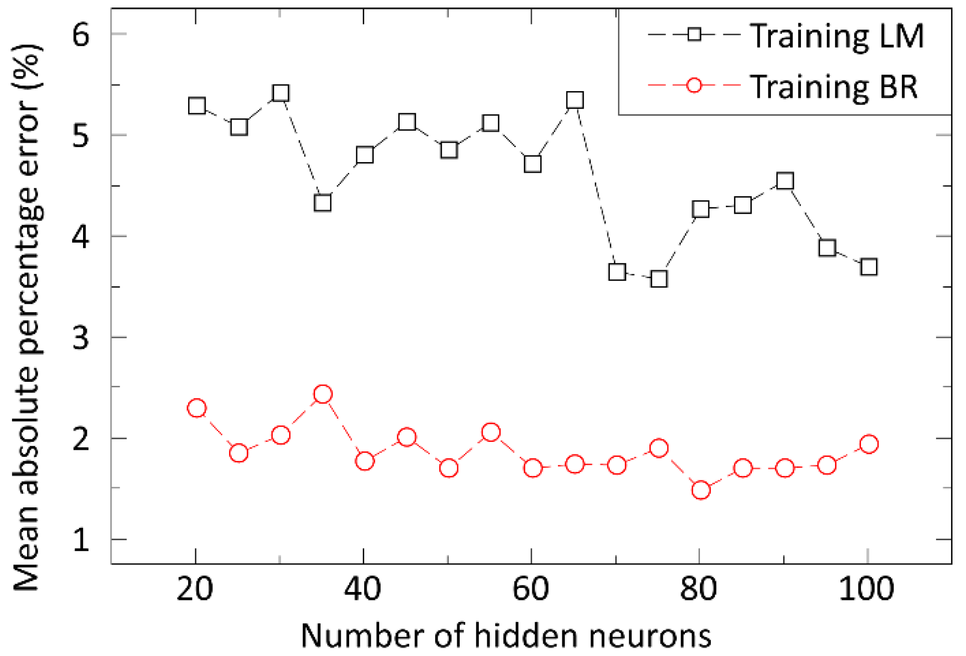 Materials 15 04734 g005 550