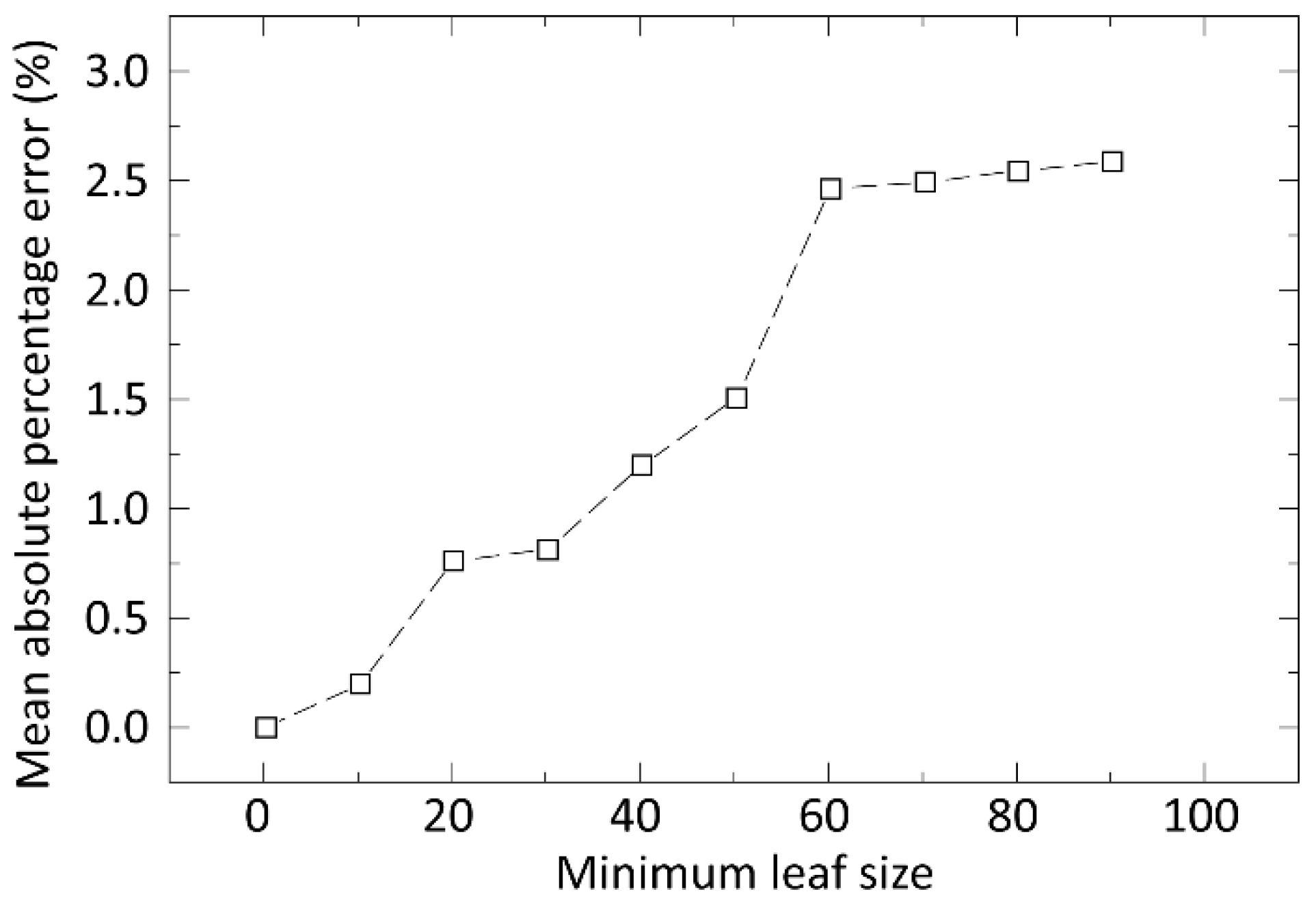 Materials 15 04734 g006 550