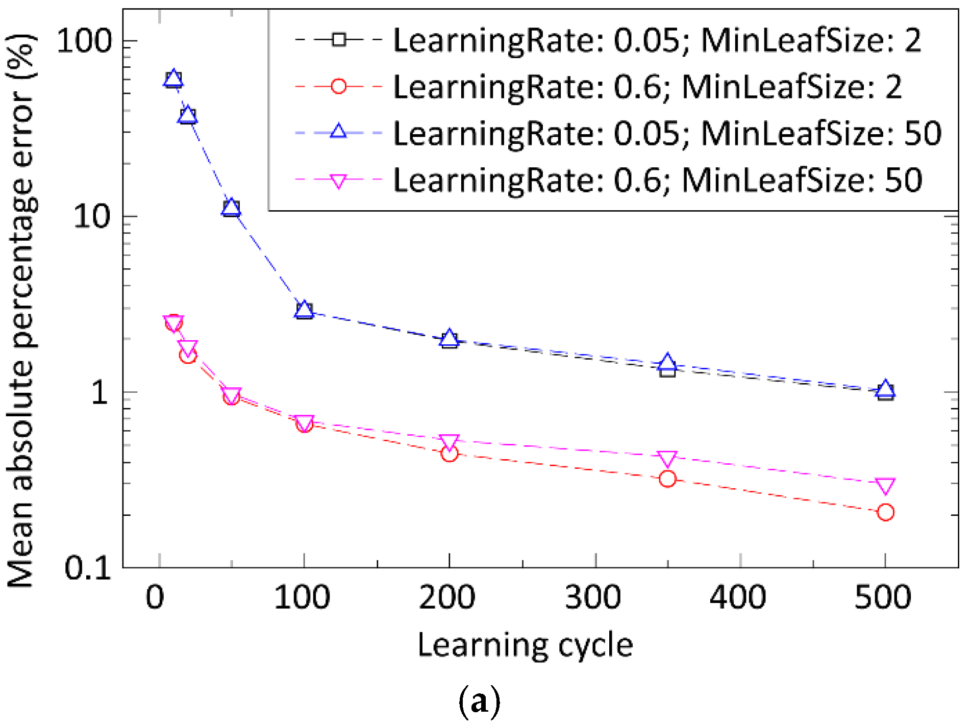Materials 15 04734 g007a 550