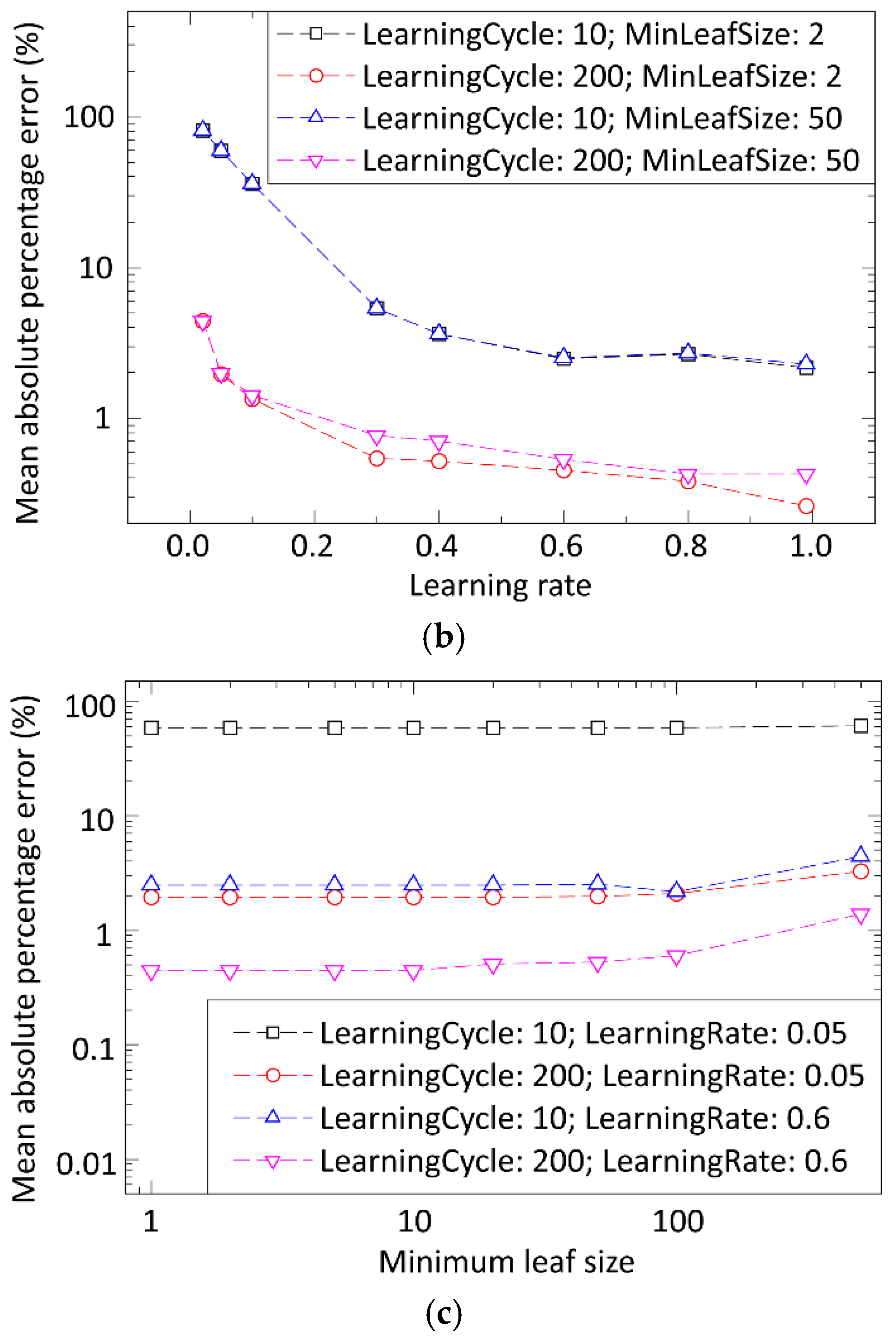 Materials 15 04734 g007b 550