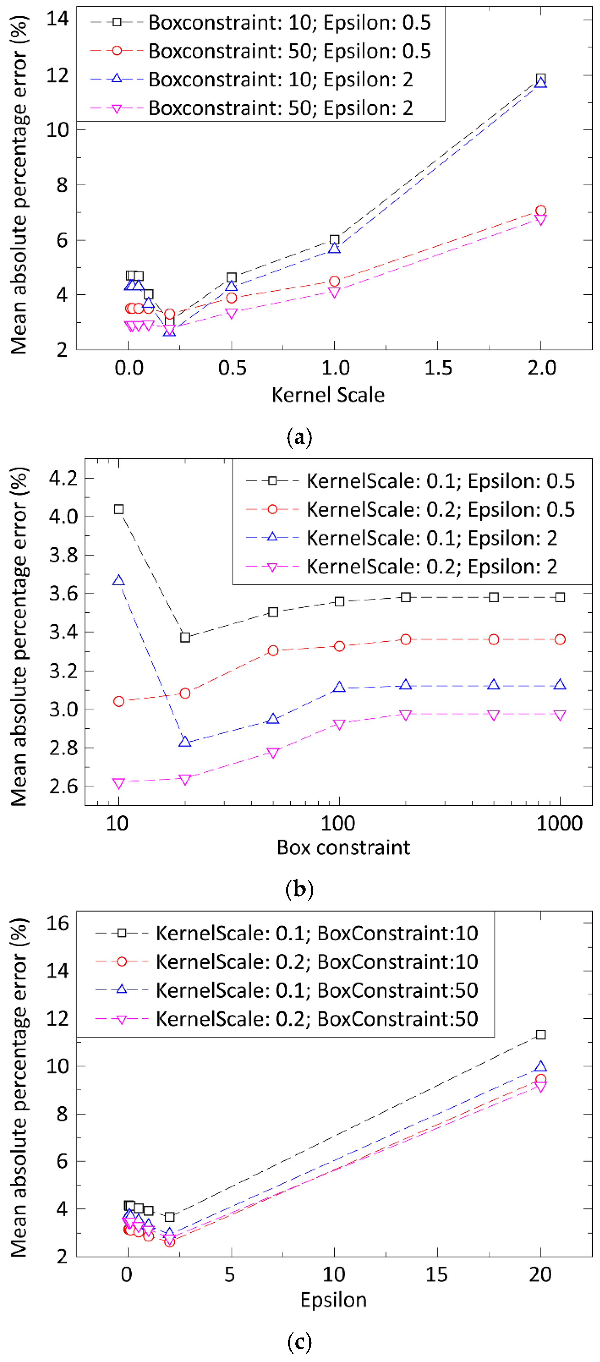 Materials 15 04734 g008 550