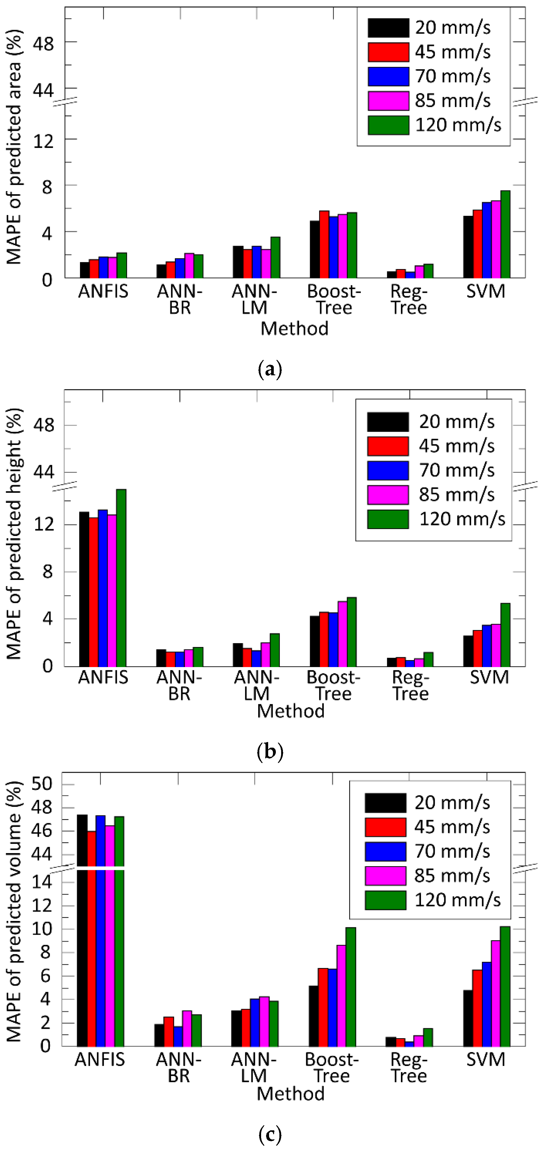 Materials 15 04734 g009 550