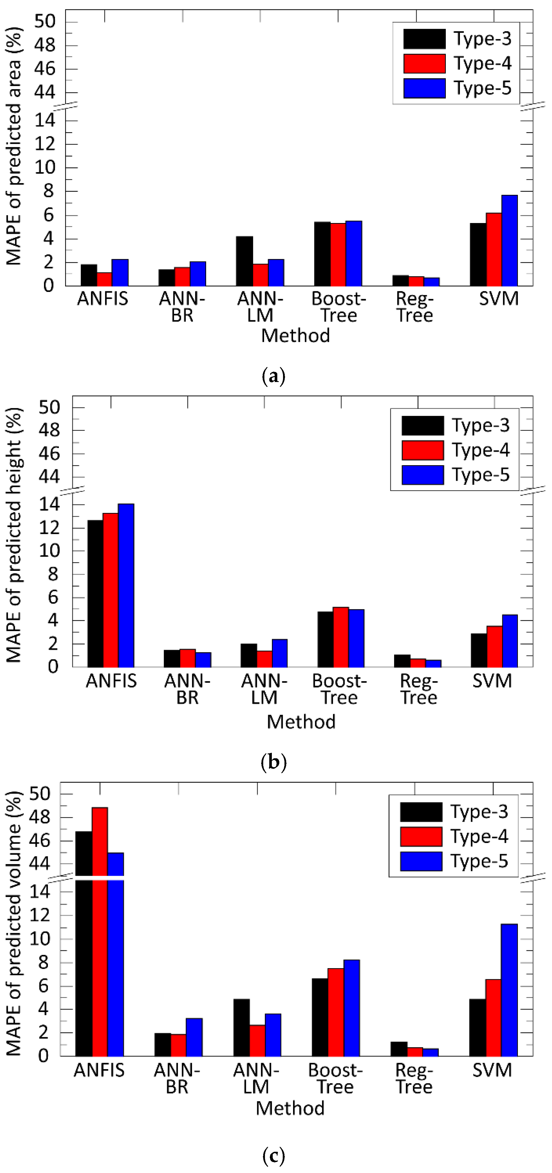 Materials 15 04734 g010 550