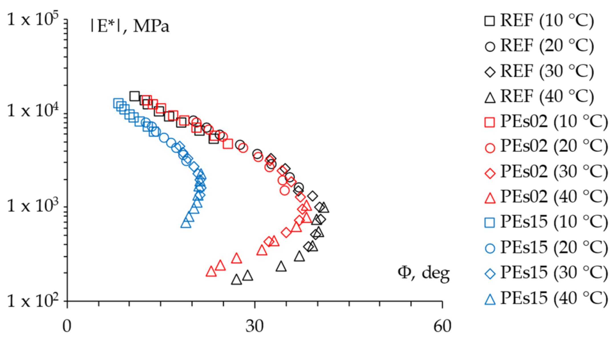Materials 15 04739 g006