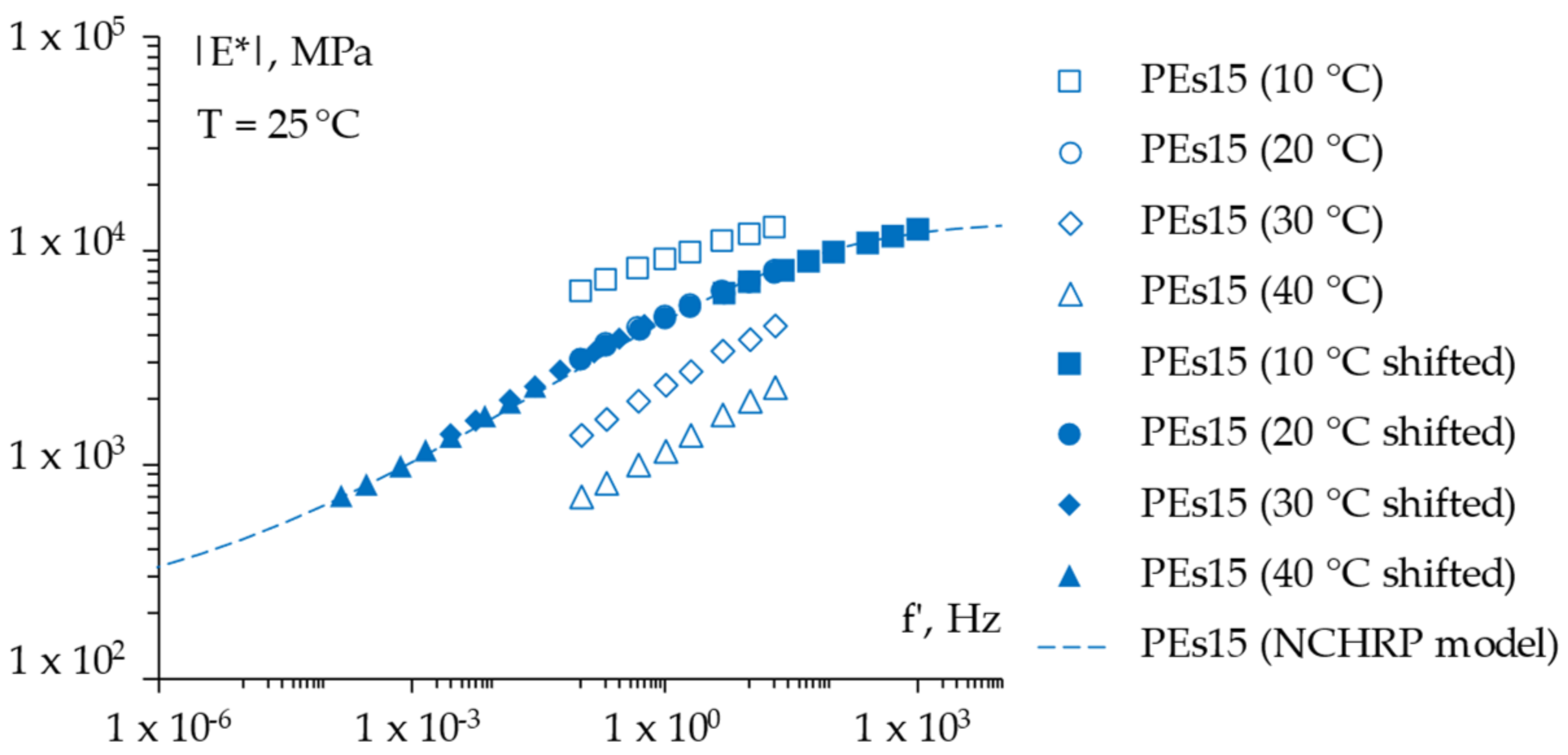 Materials 15 04739 g010