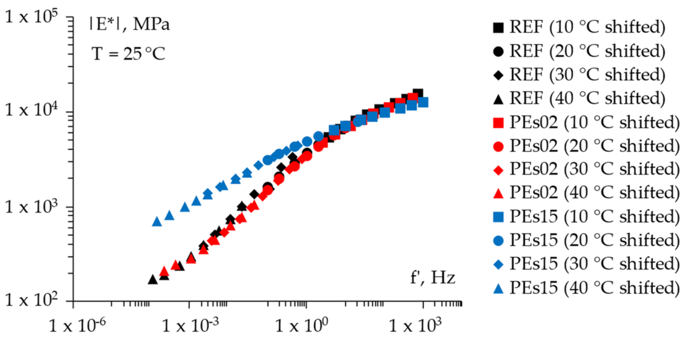 Materials 15 04739 g011