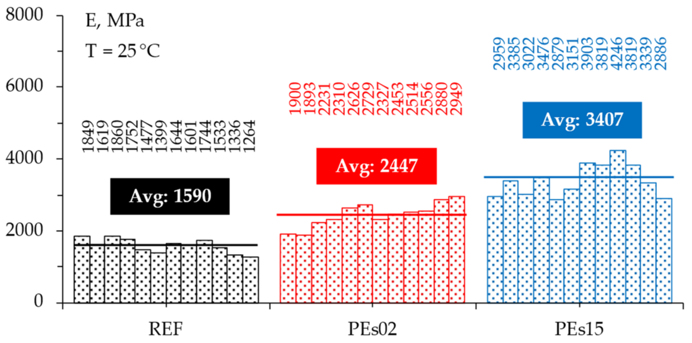 Materials 15 04739 g013