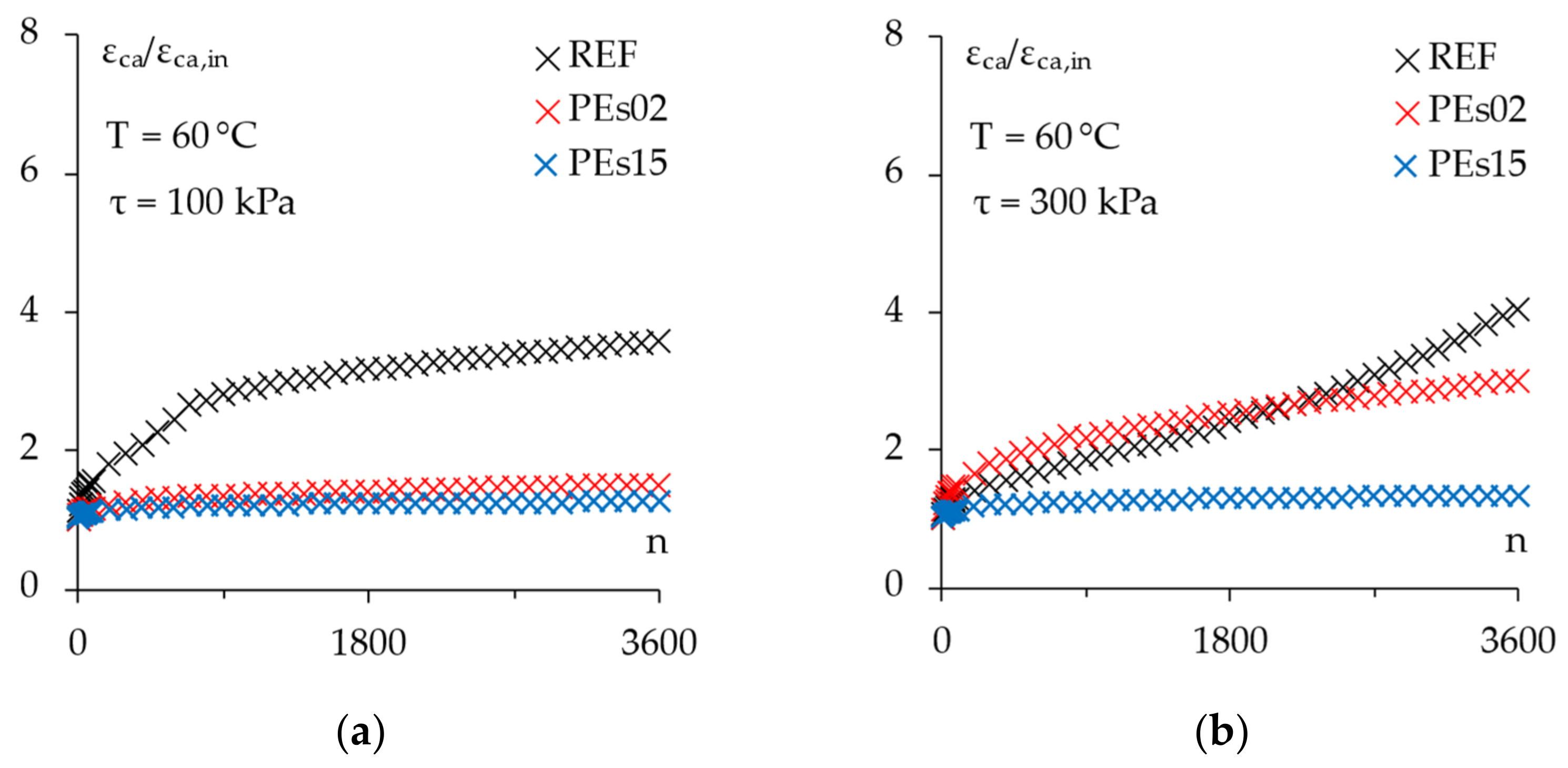 Materials 15 04739 g014