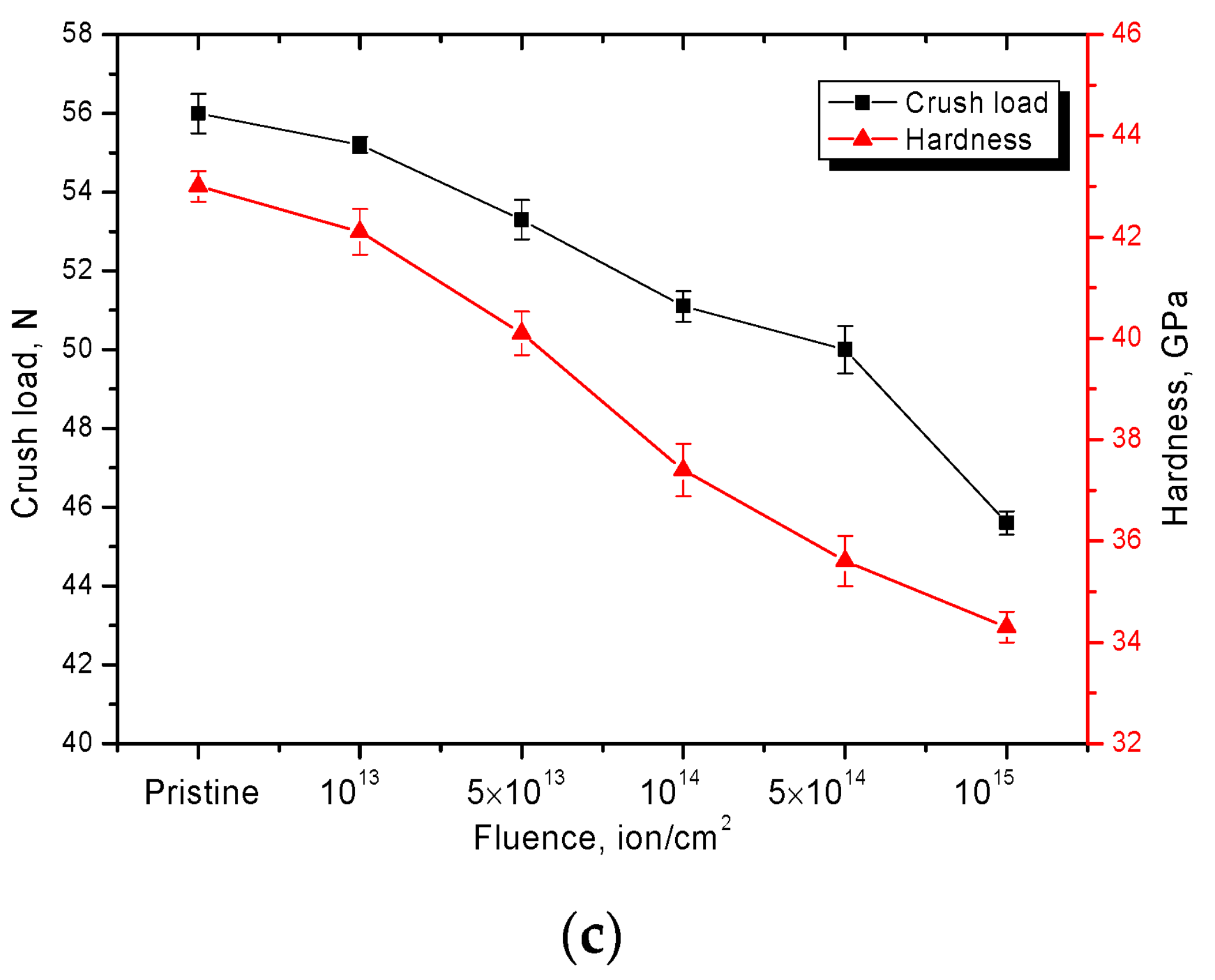 Materials 15 04741 g009b