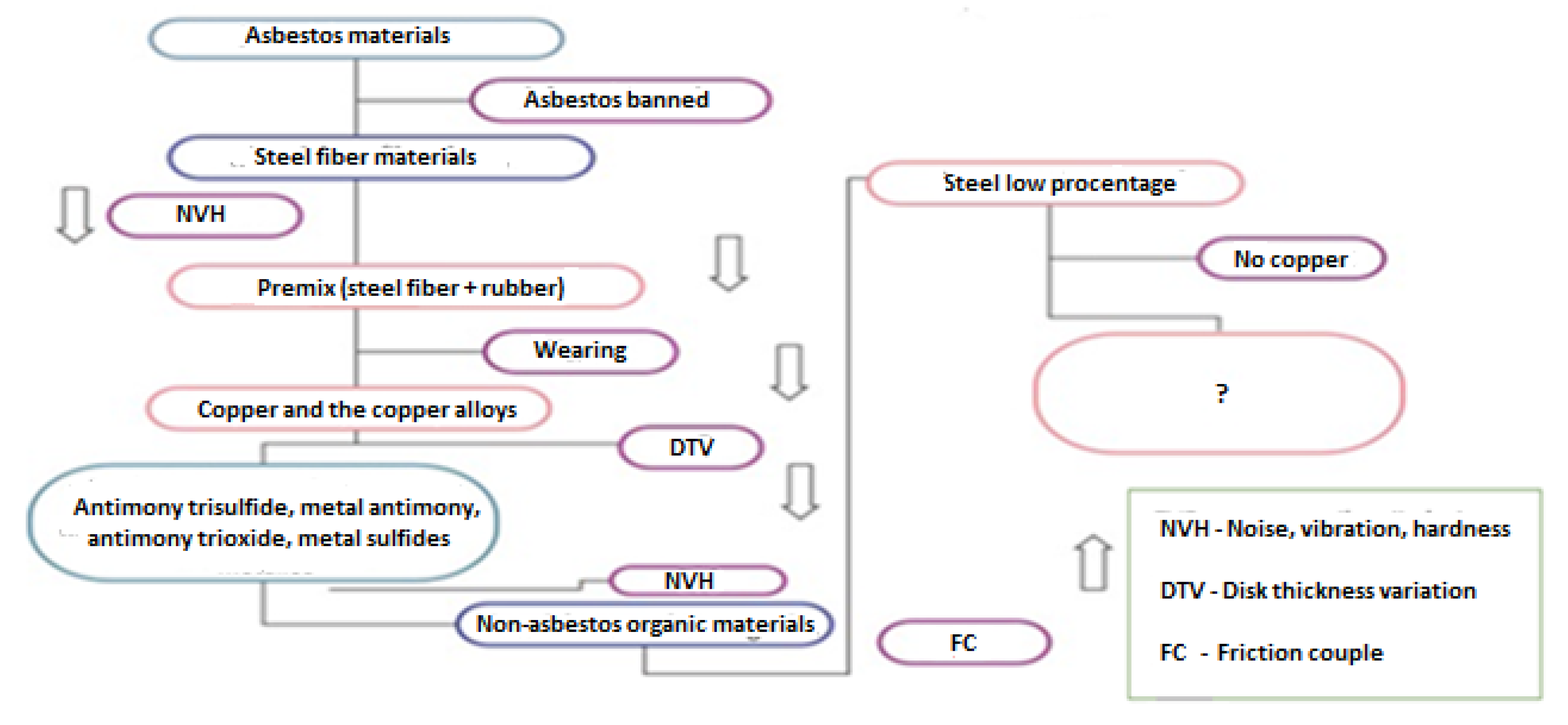 Materials 15 04745 g002 550
